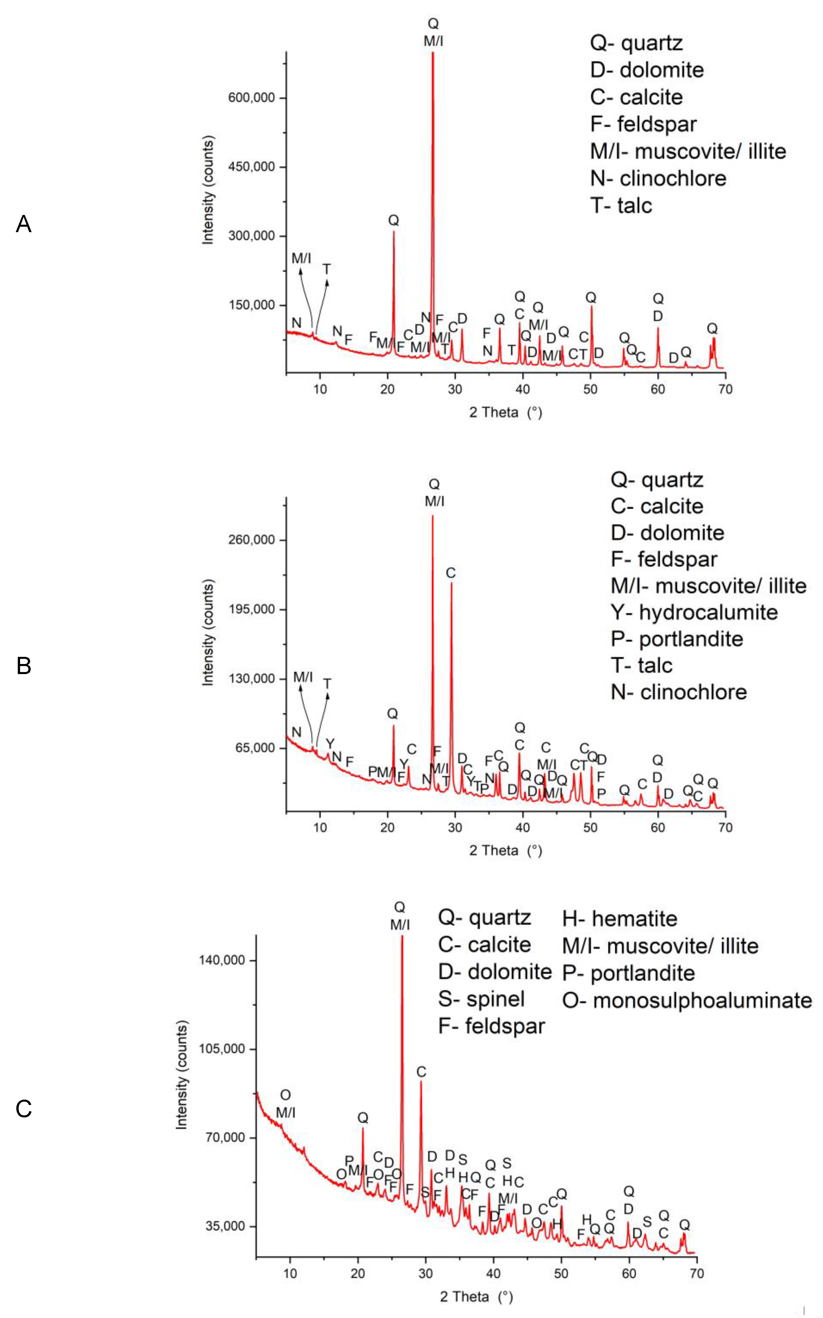 Ijerph 20 02014 g003