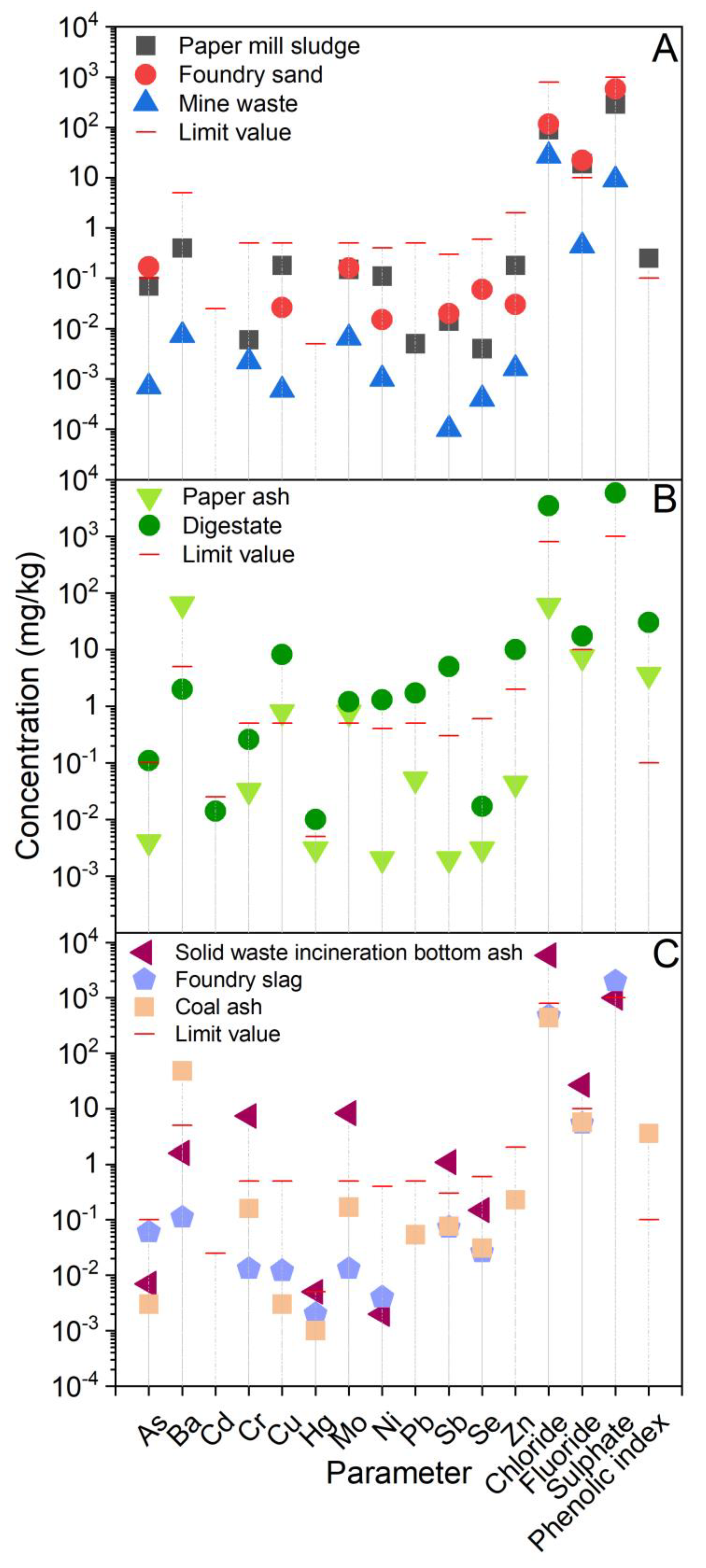 Ijerph 20 02014 g004
