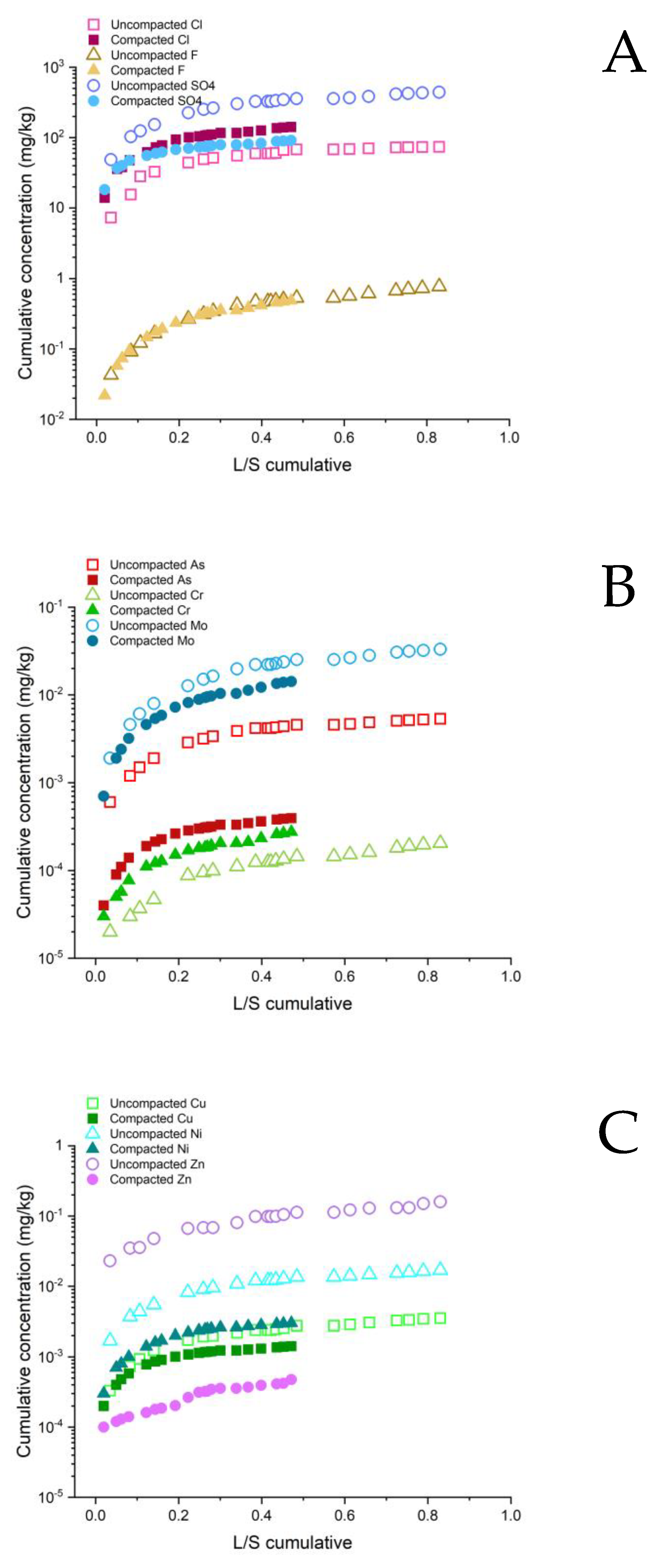 Ijerph 20 02014 g006