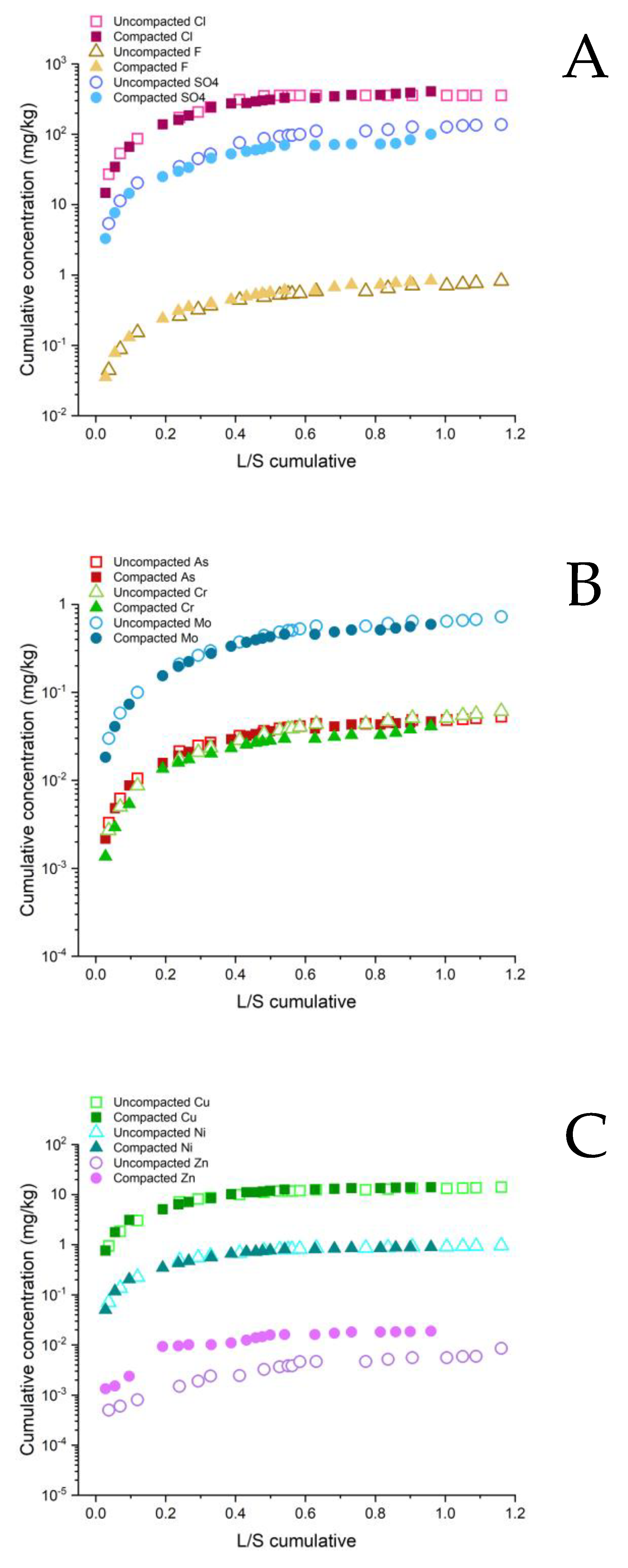 Ijerph 20 02014 g007