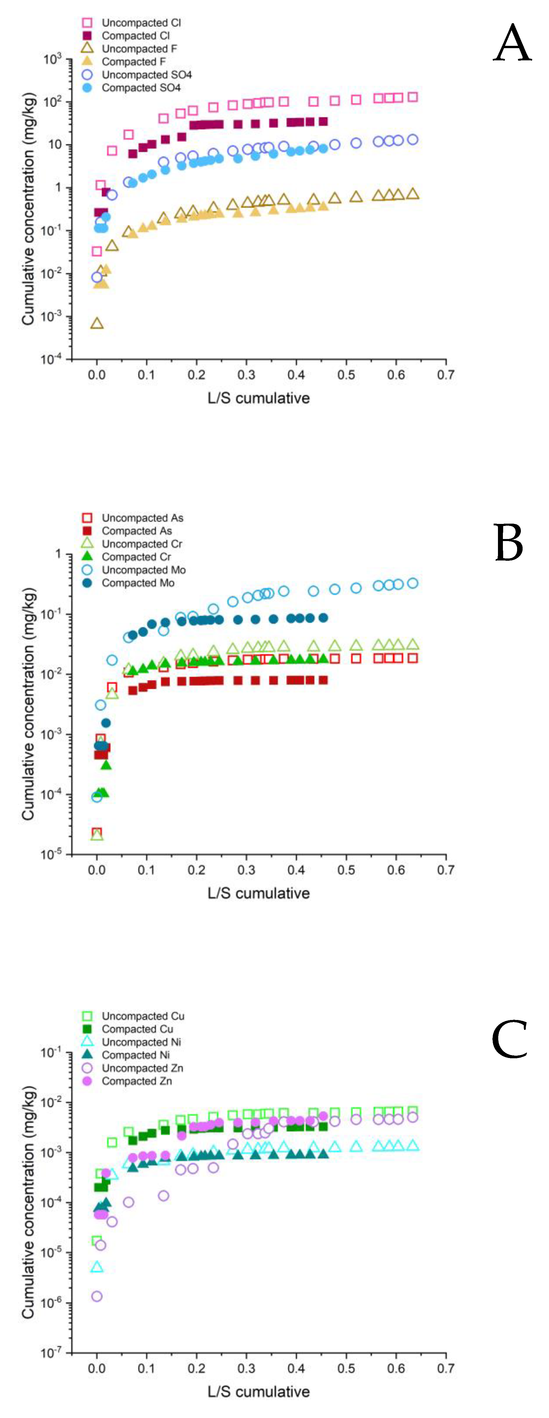 Ijerph 20 02014 g008