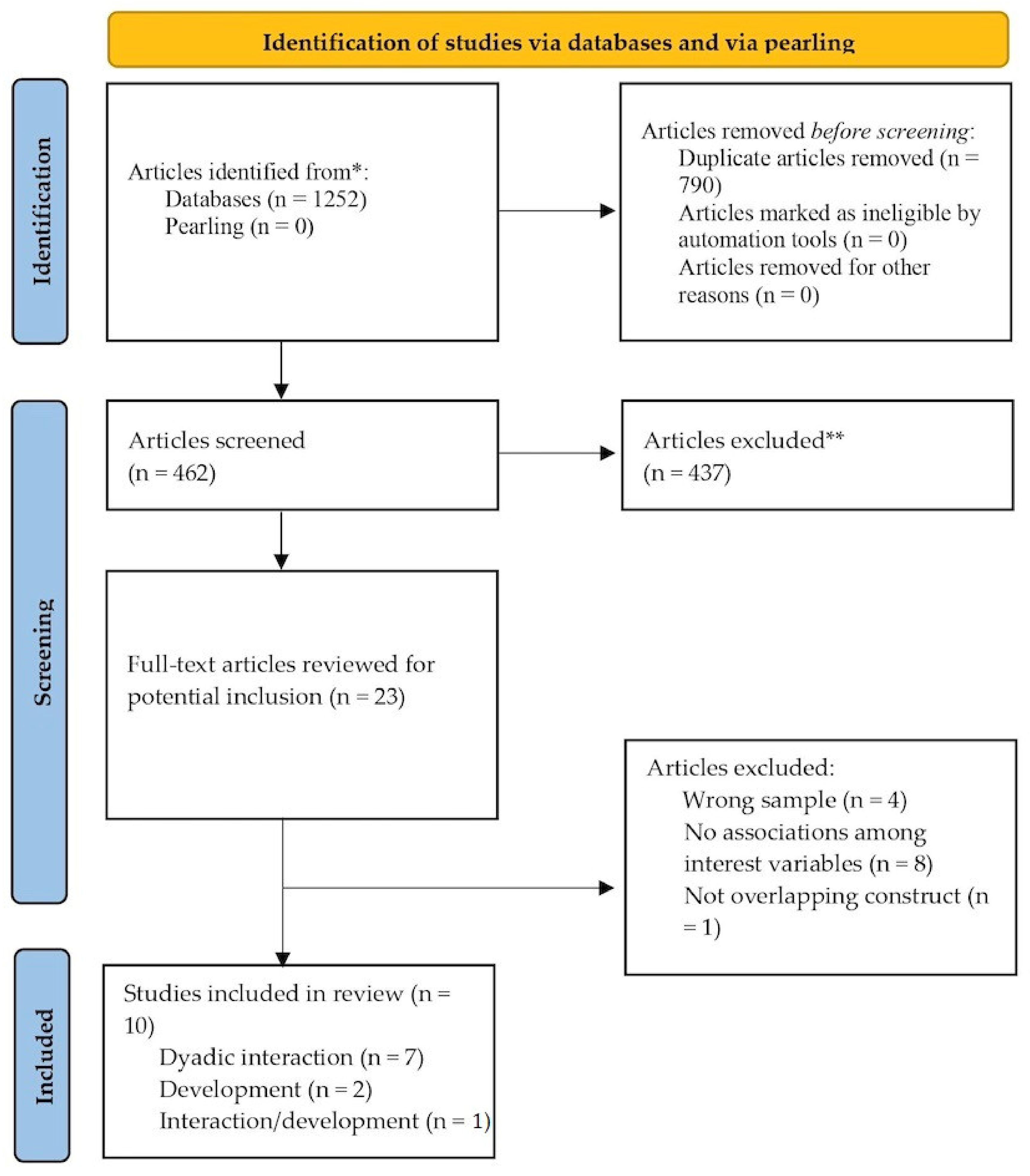 Ijerph 20 02018 g001