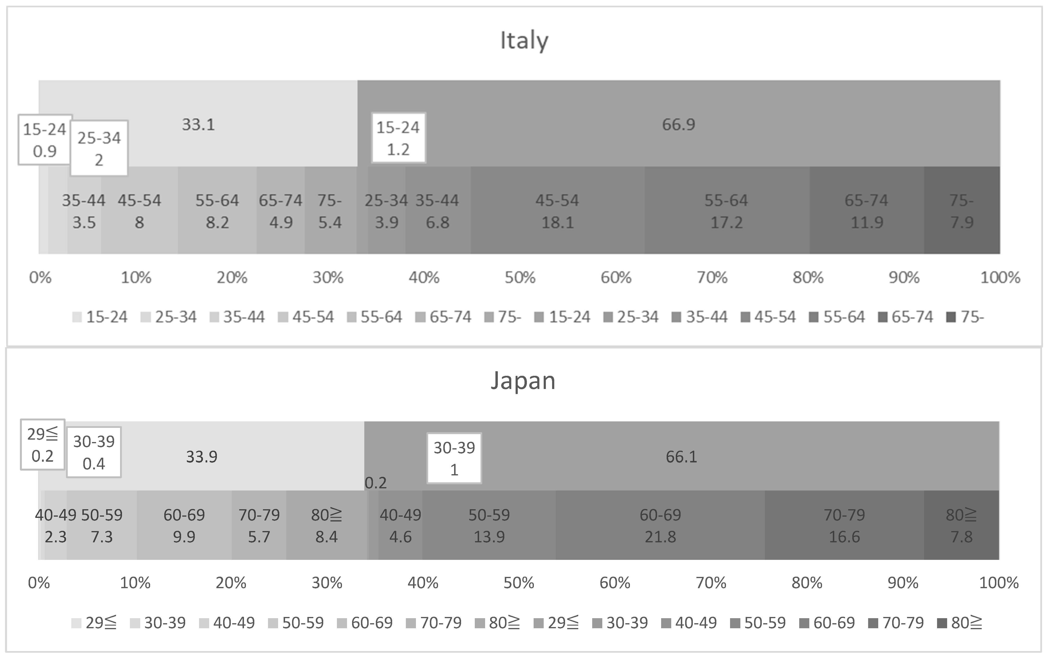 Ijerph 20 02027 g001