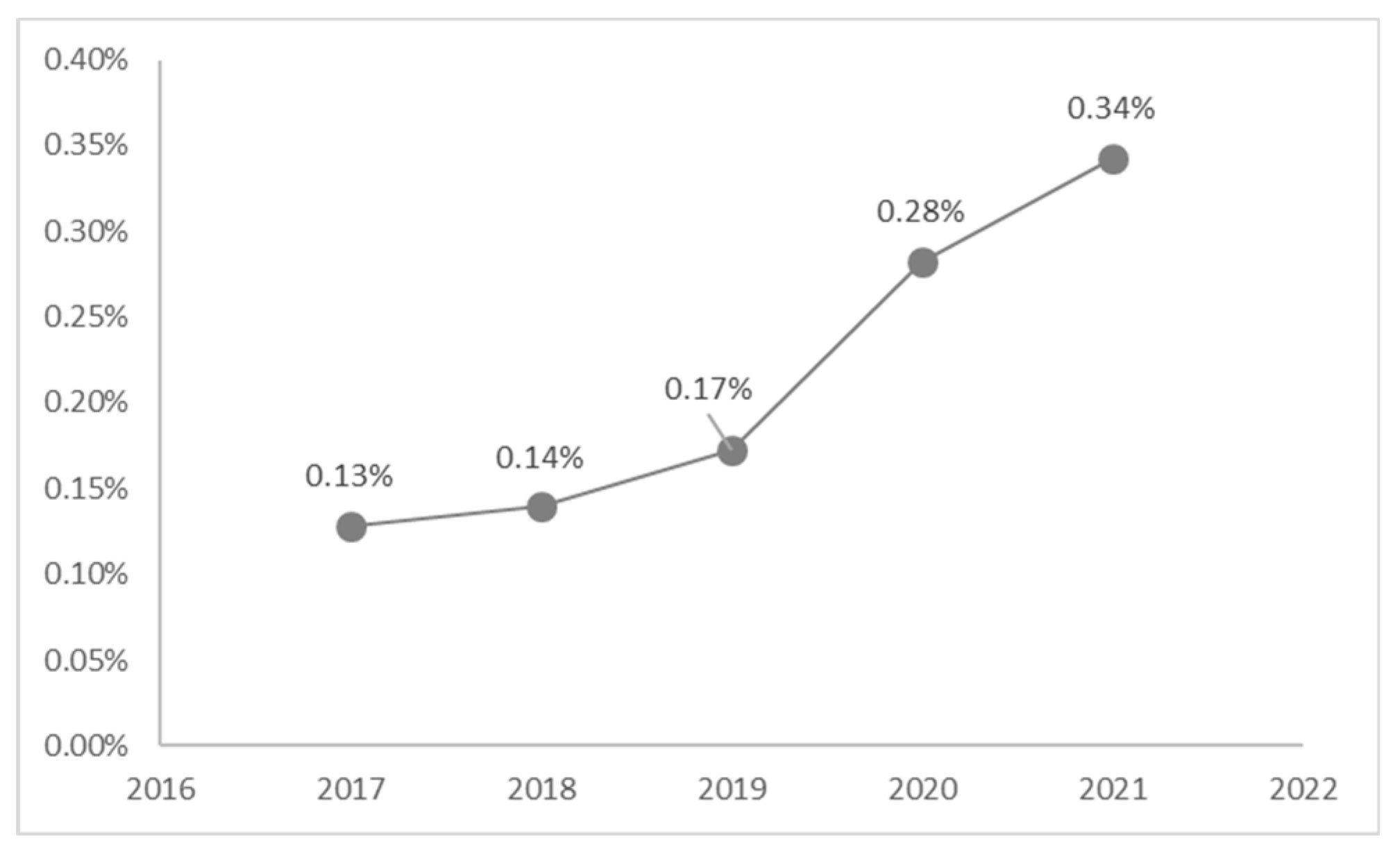 Ijerph 20 02028 g001