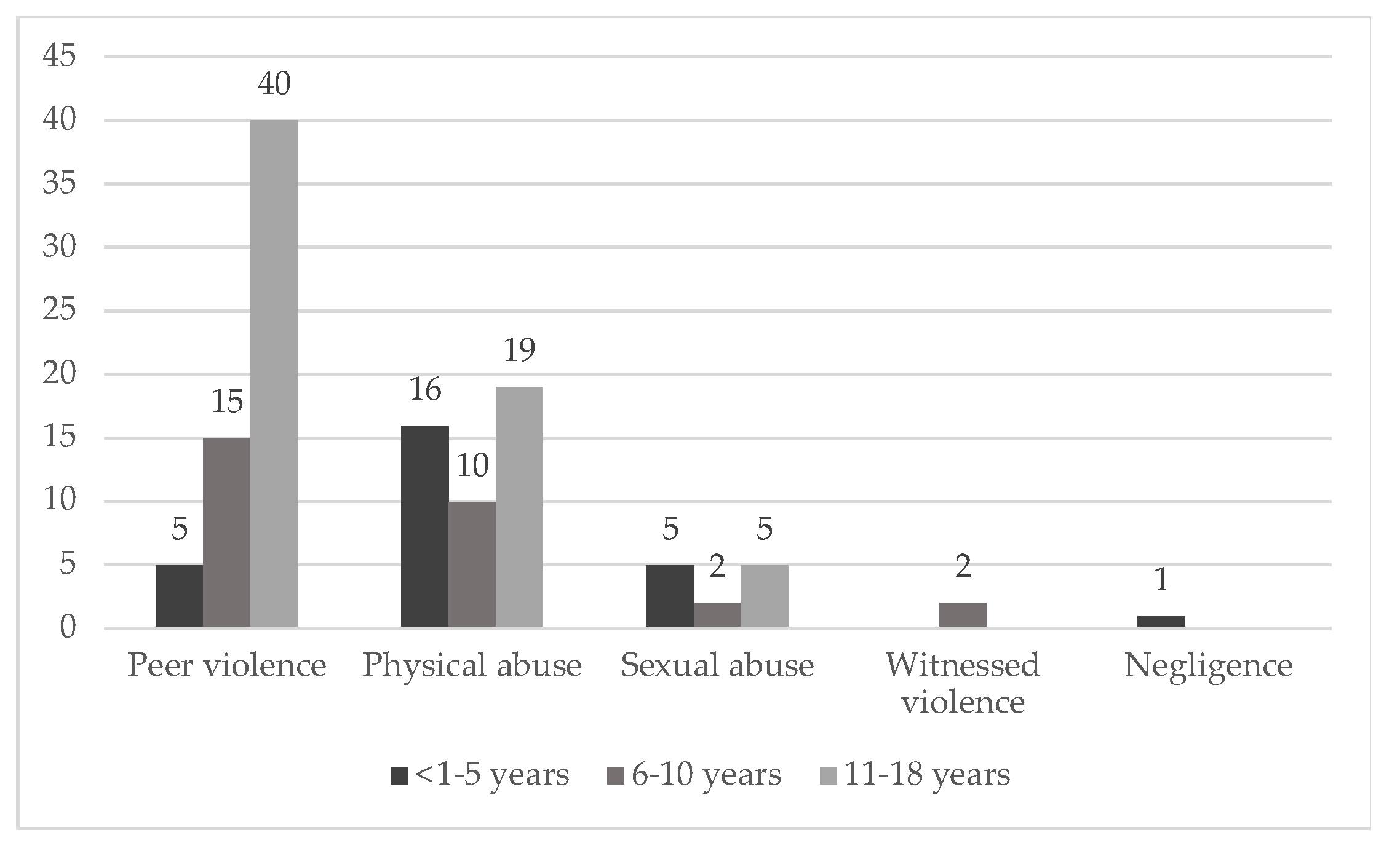 Ijerph 20 02028 g002