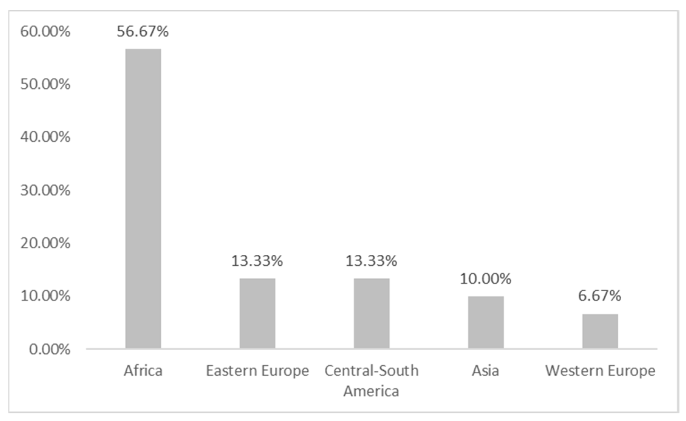 Ijerph 20 02028 g003