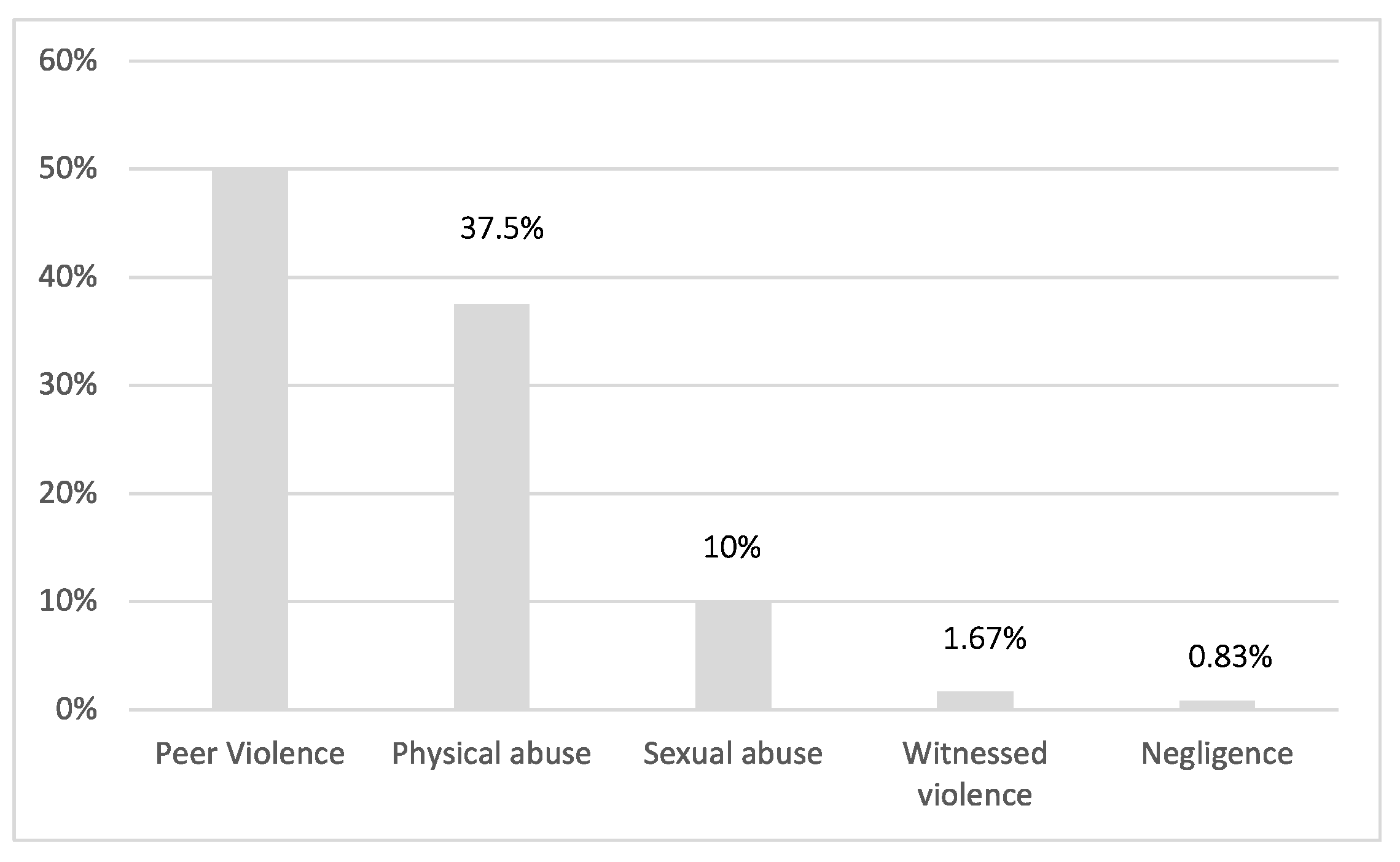 Ijerph 20 02028 g004