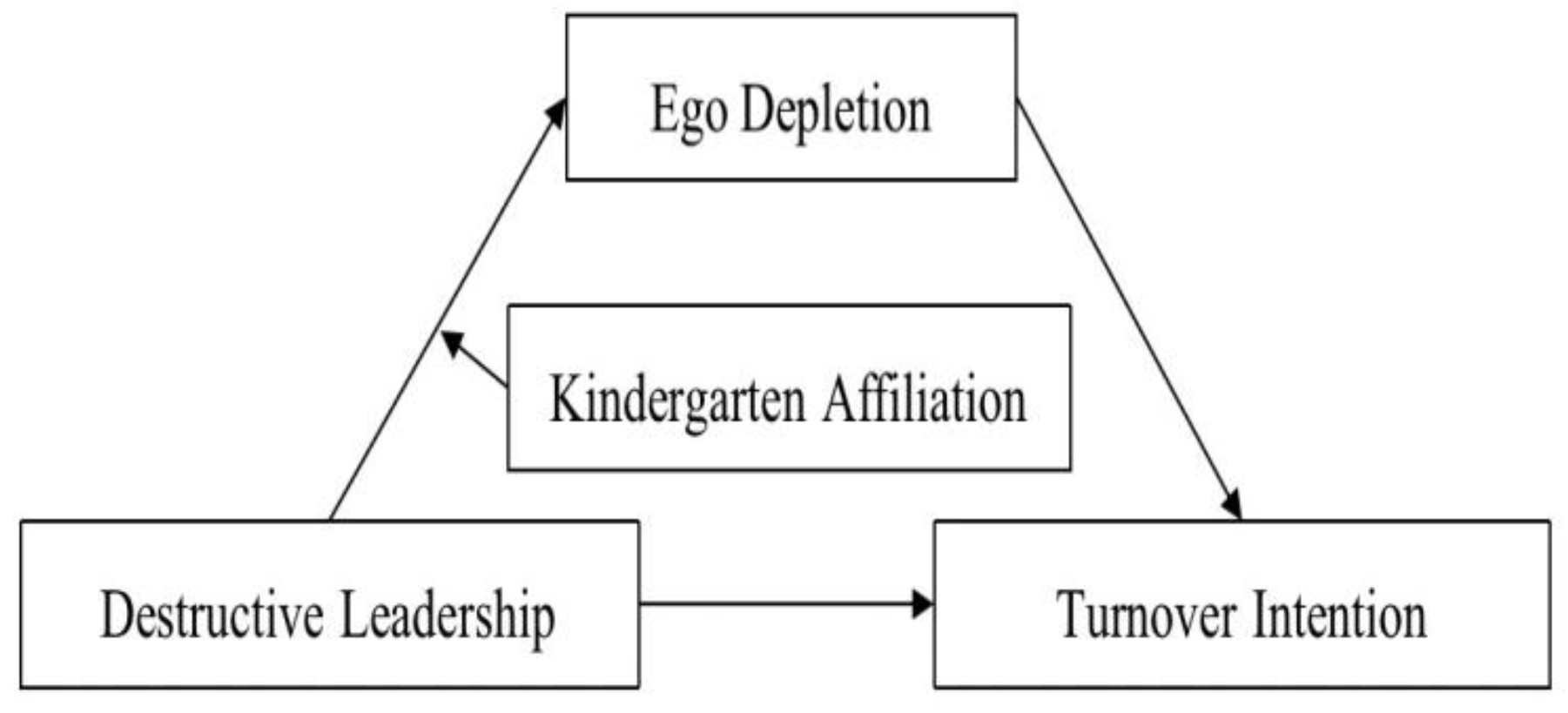Ijerph 20 02030 g001