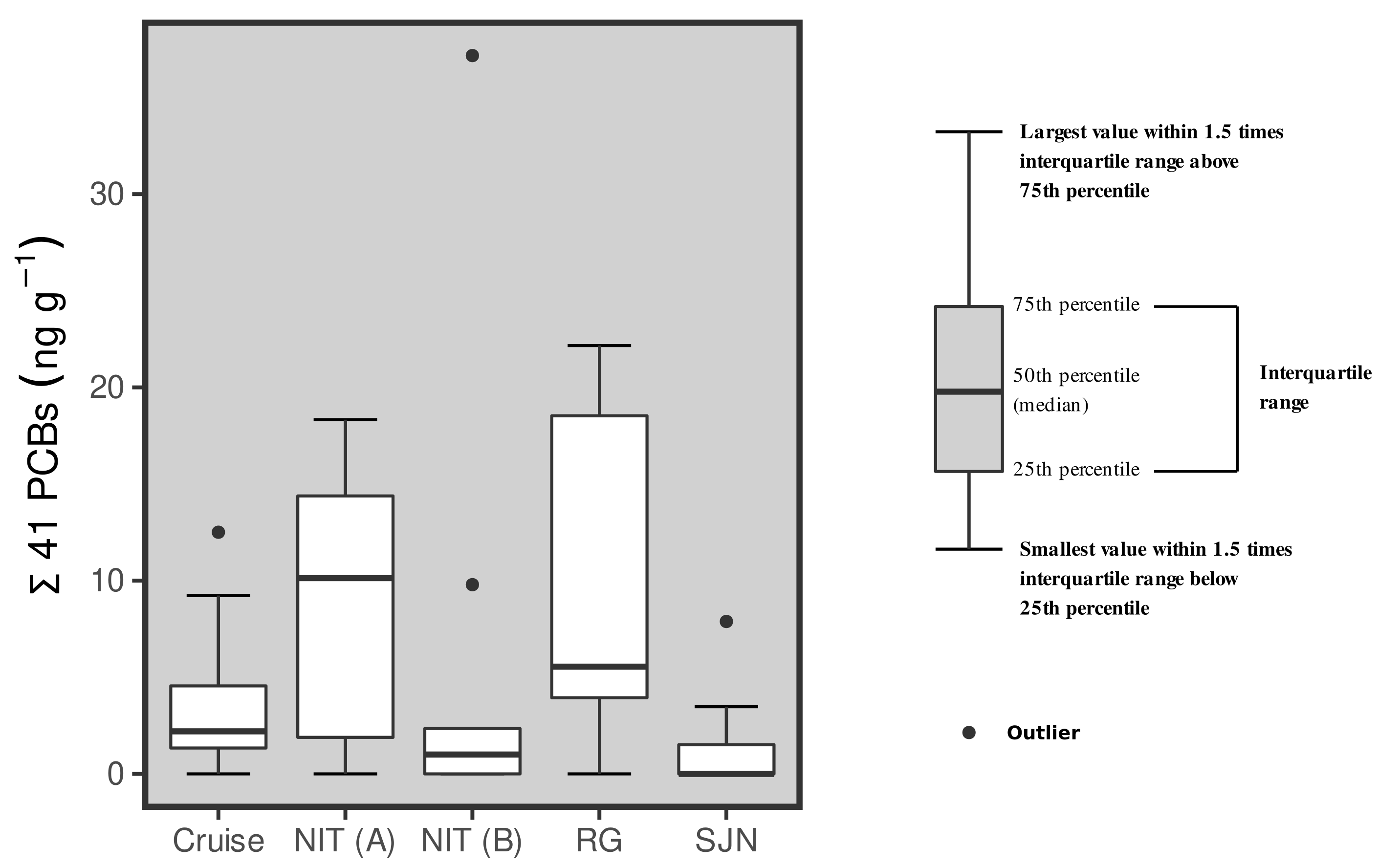 Ijerph 20 02036 g002
