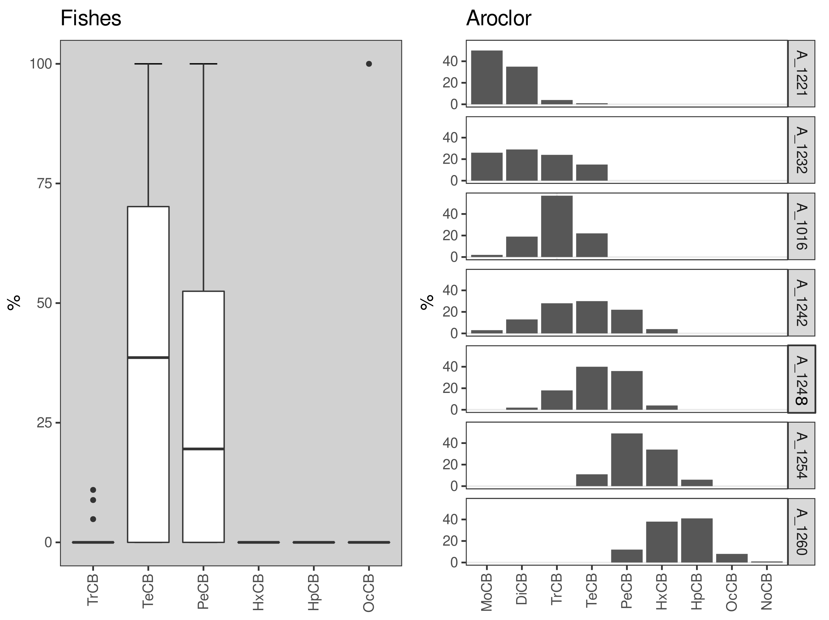 Ijerph 20 02036 g003