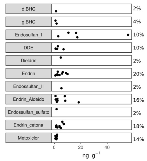 Ijerph 20 02036 g0a2