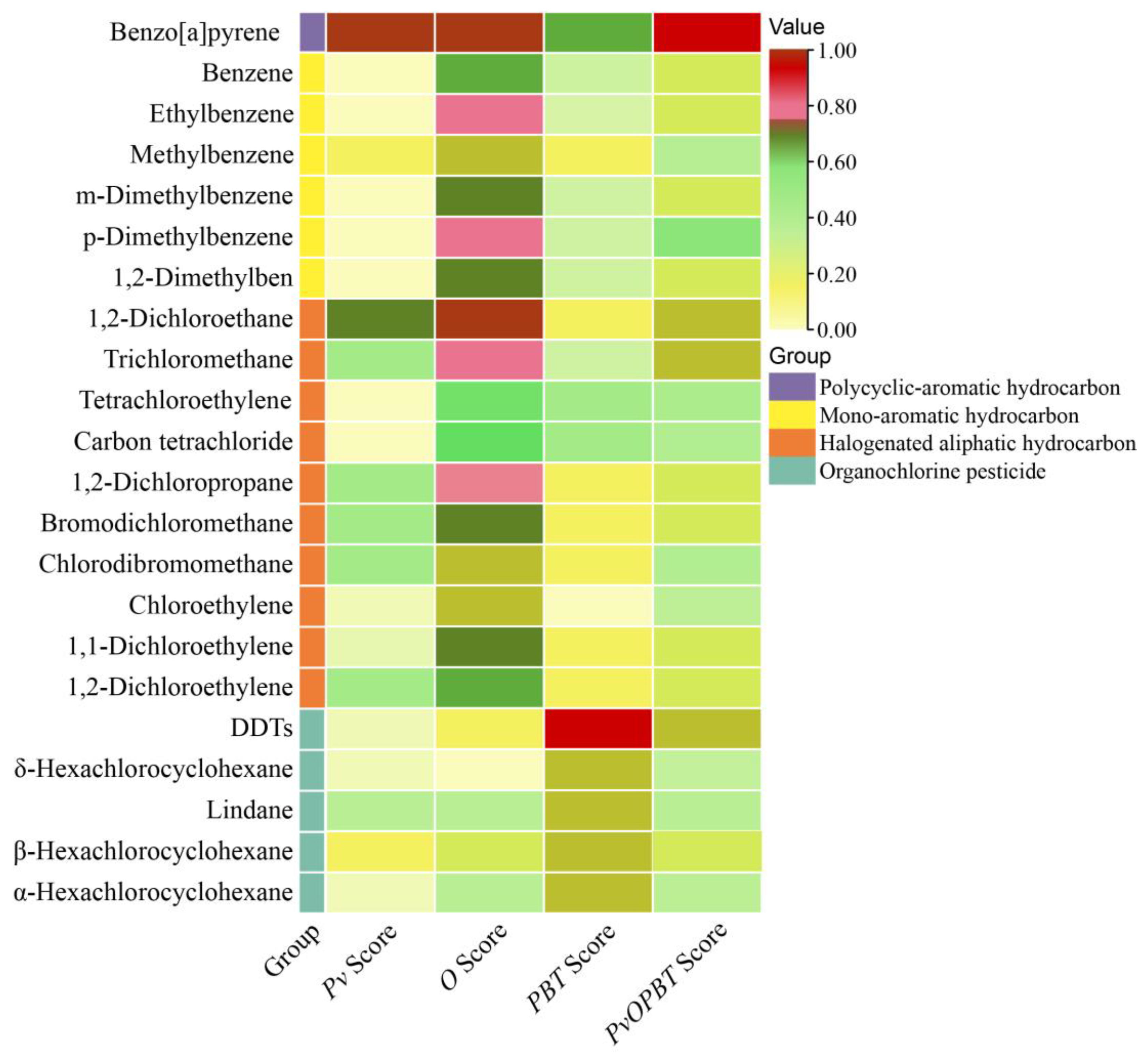 Ijerph 20 02051 g003