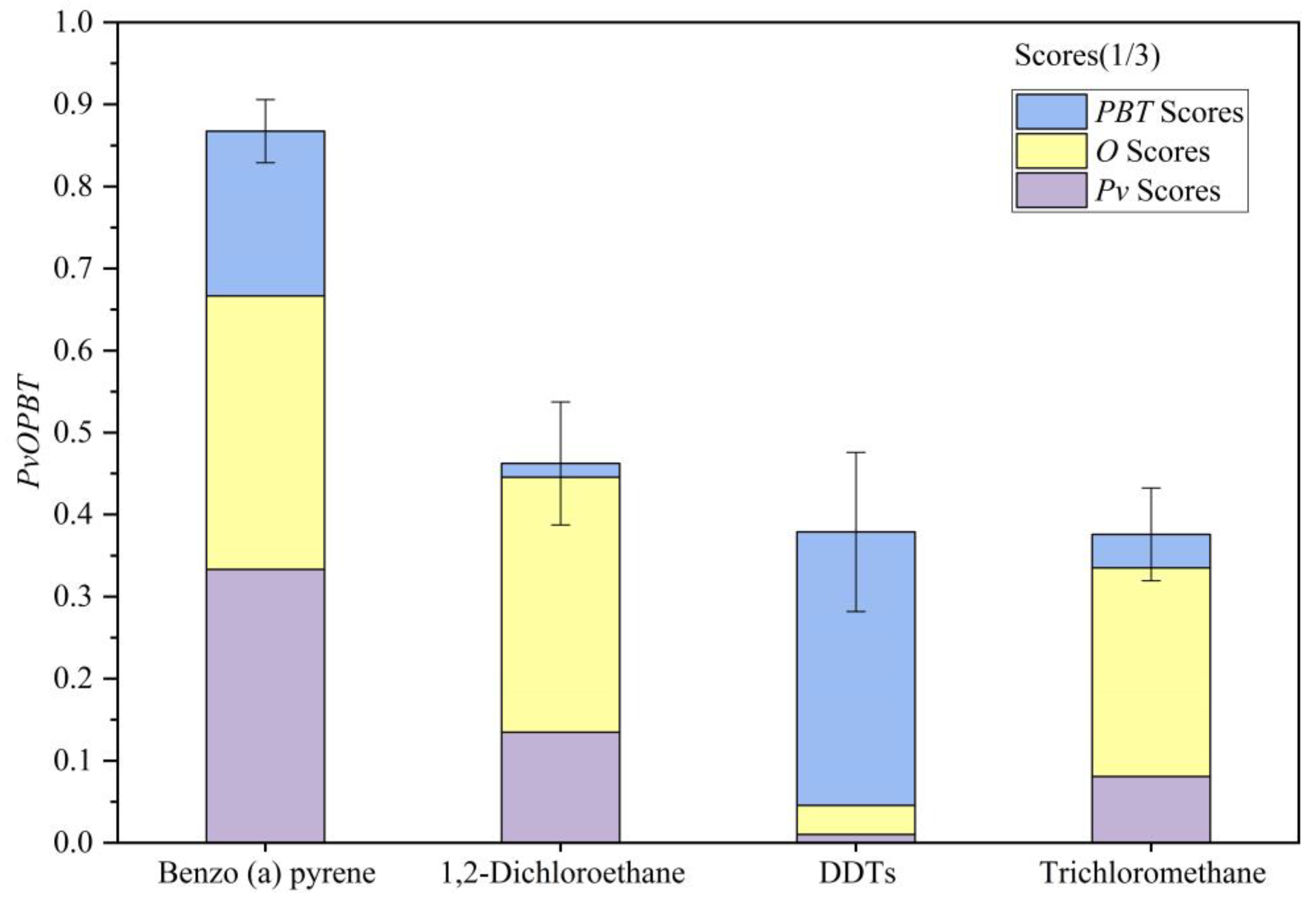 Ijerph 20 02051 g005