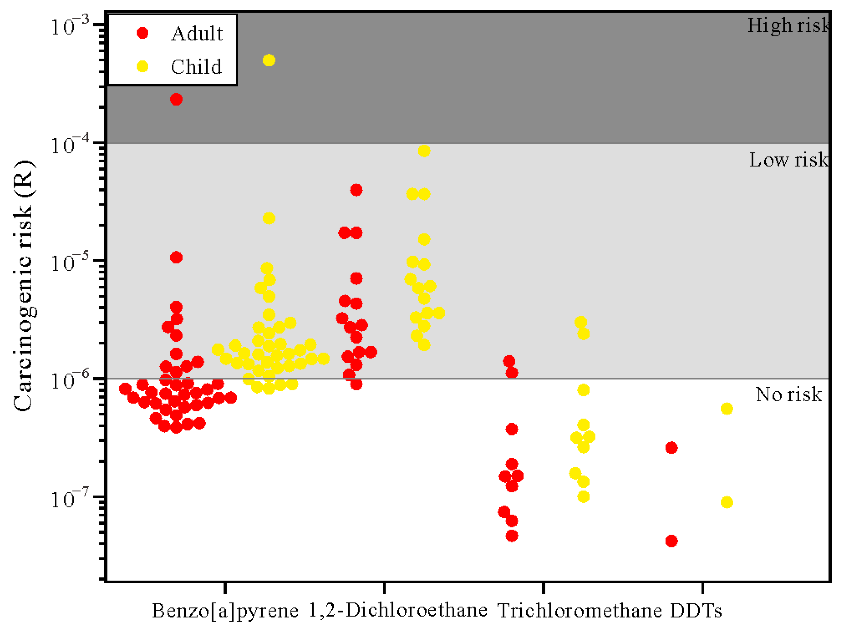 Ijerph 20 02051 g008