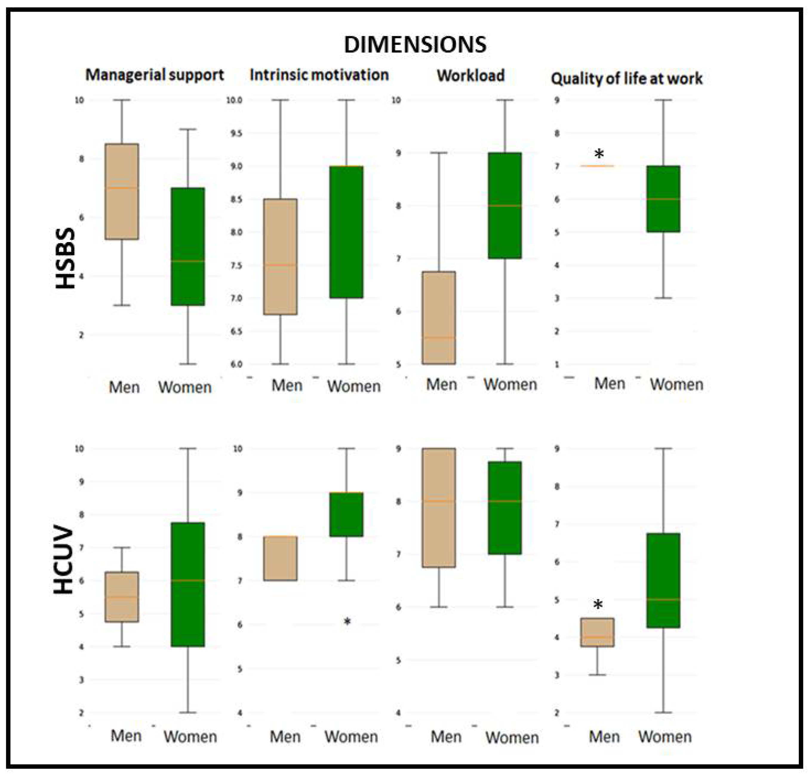 Ijerph 20 02052 g001 Ijerph 20 02052 g001