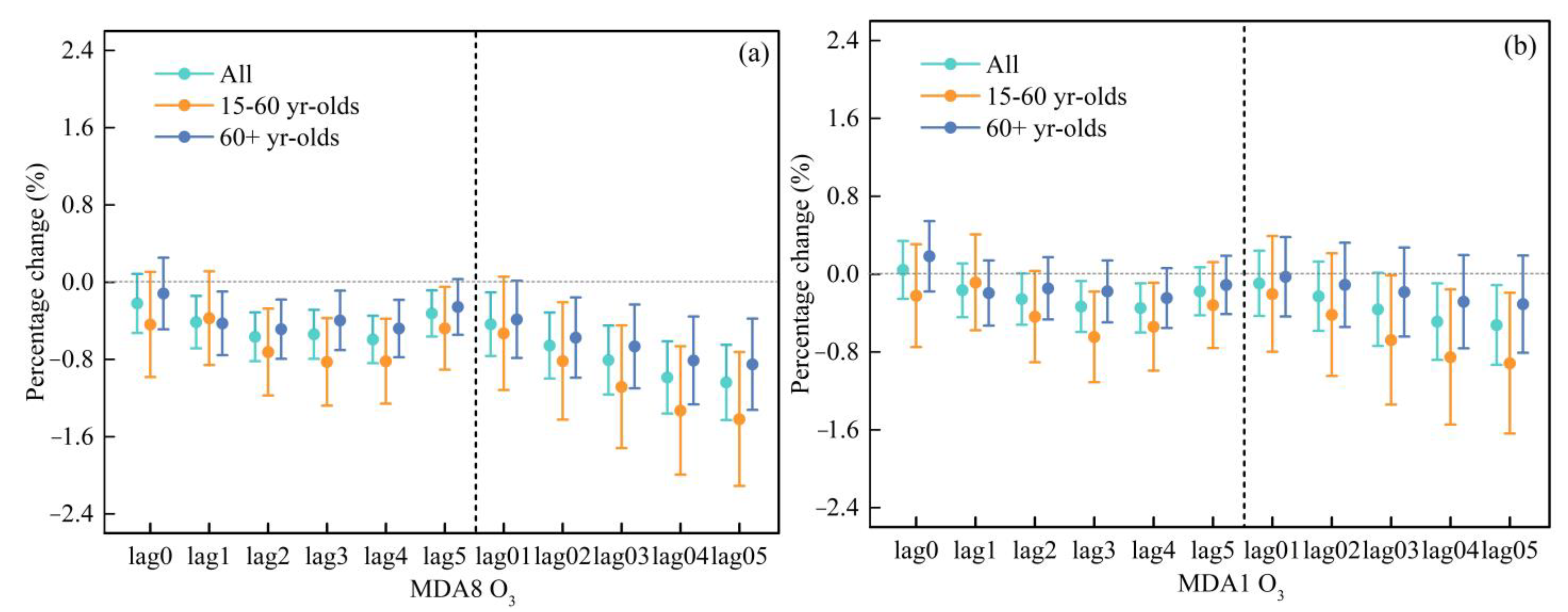 Ijerph 20 02056 g002