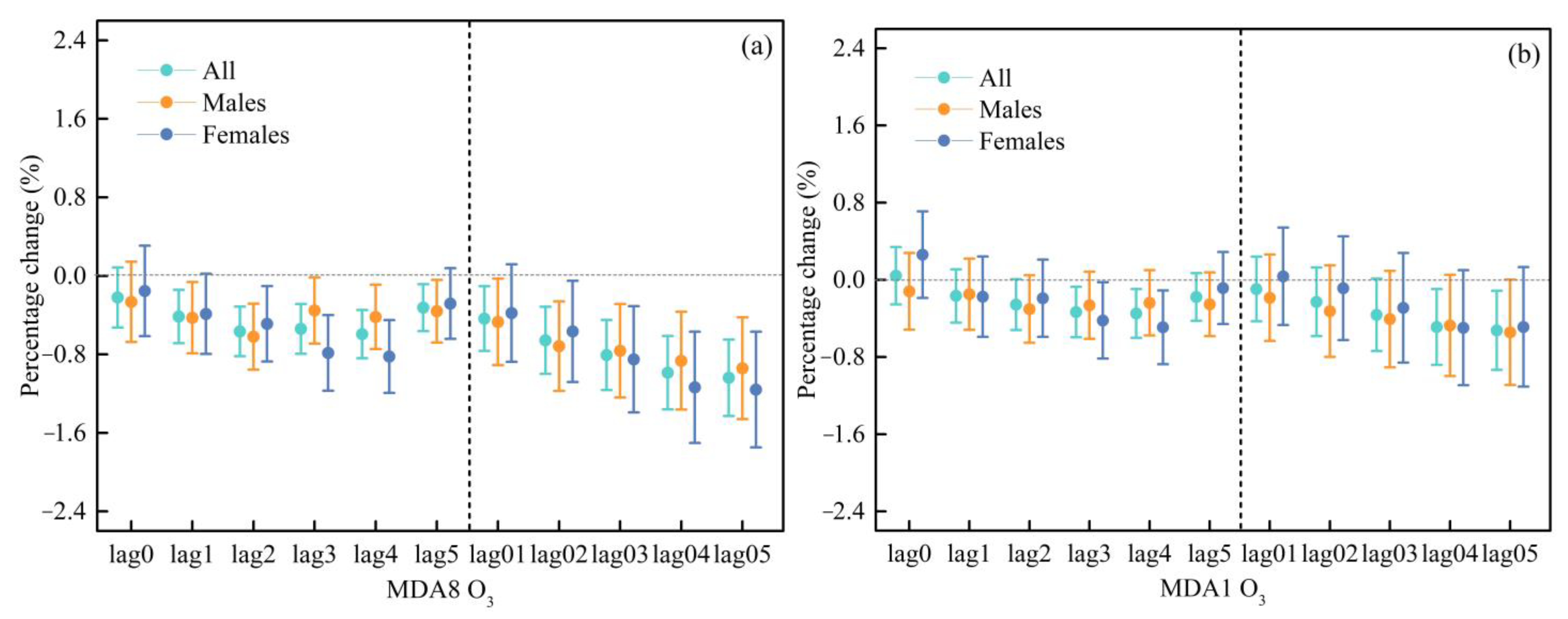 Ijerph 20 02056 g003