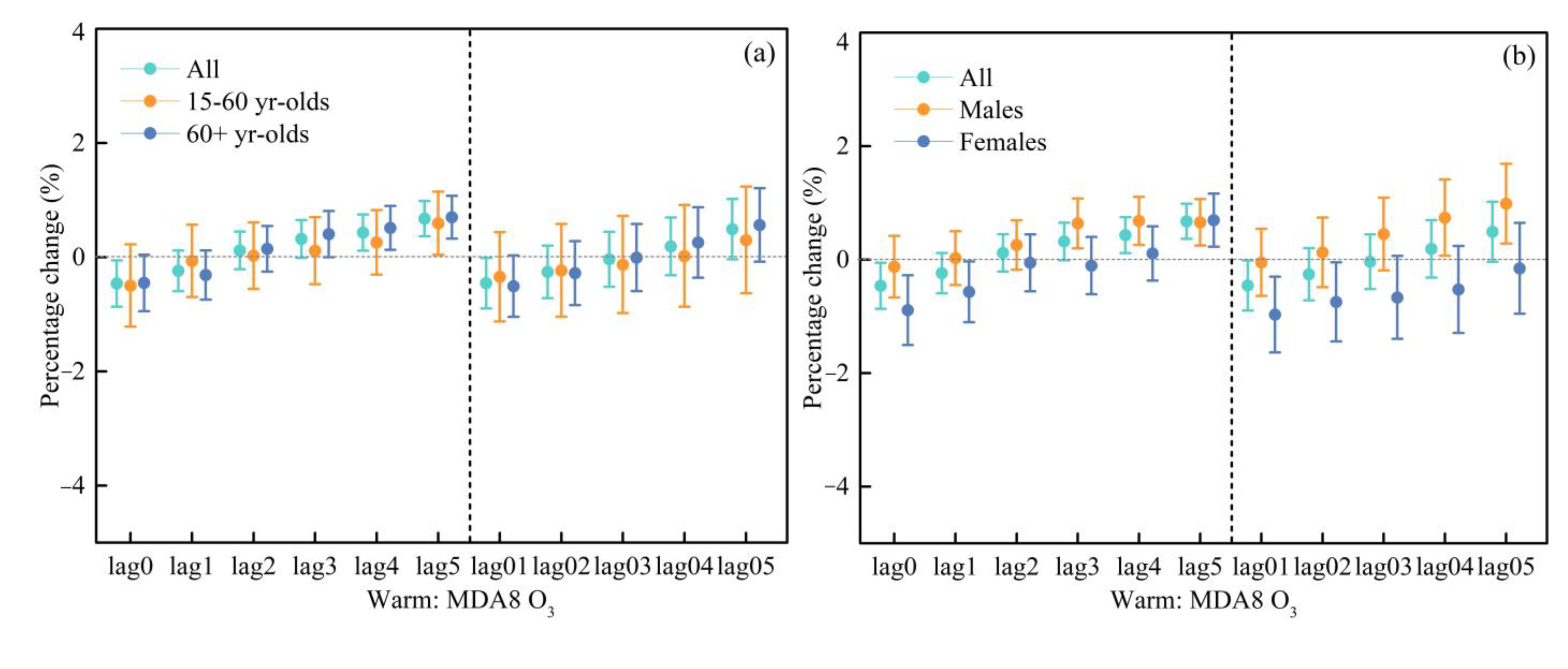 Ijerph 20 02056 g004a