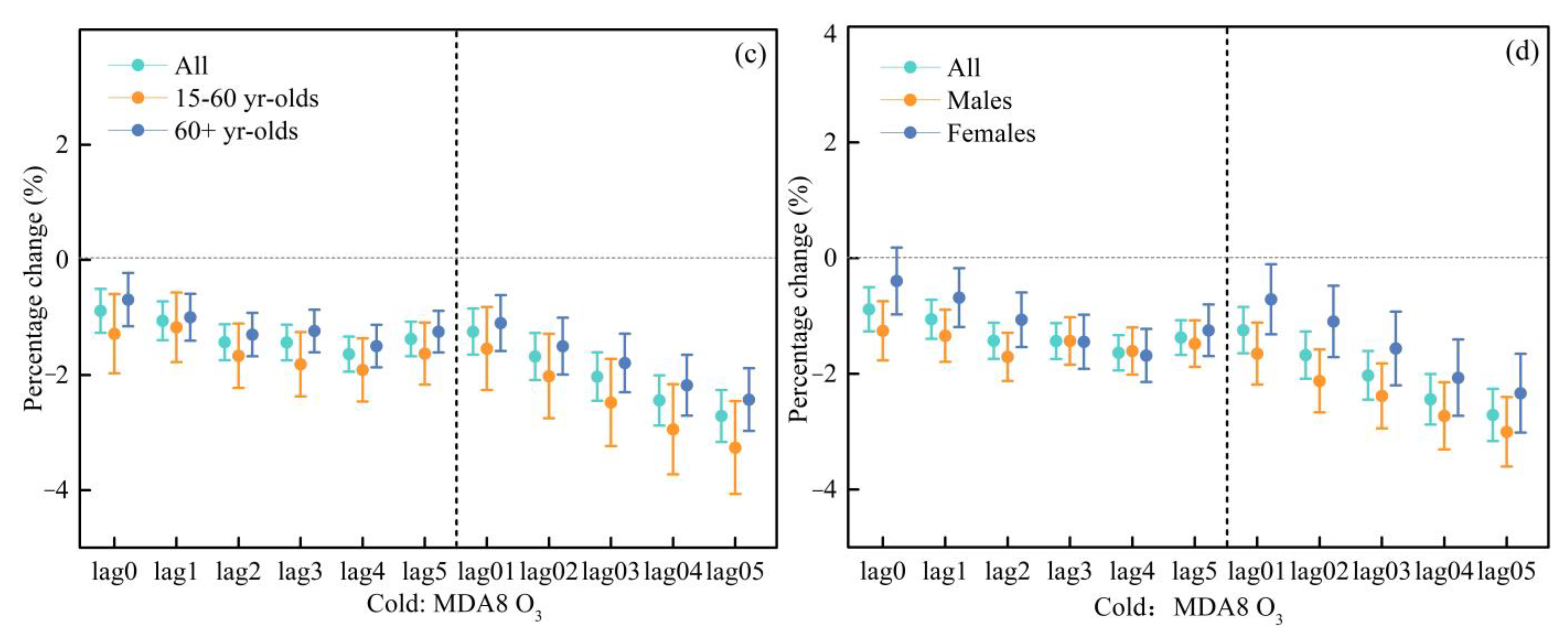 Ijerph 20 02056 g004b
