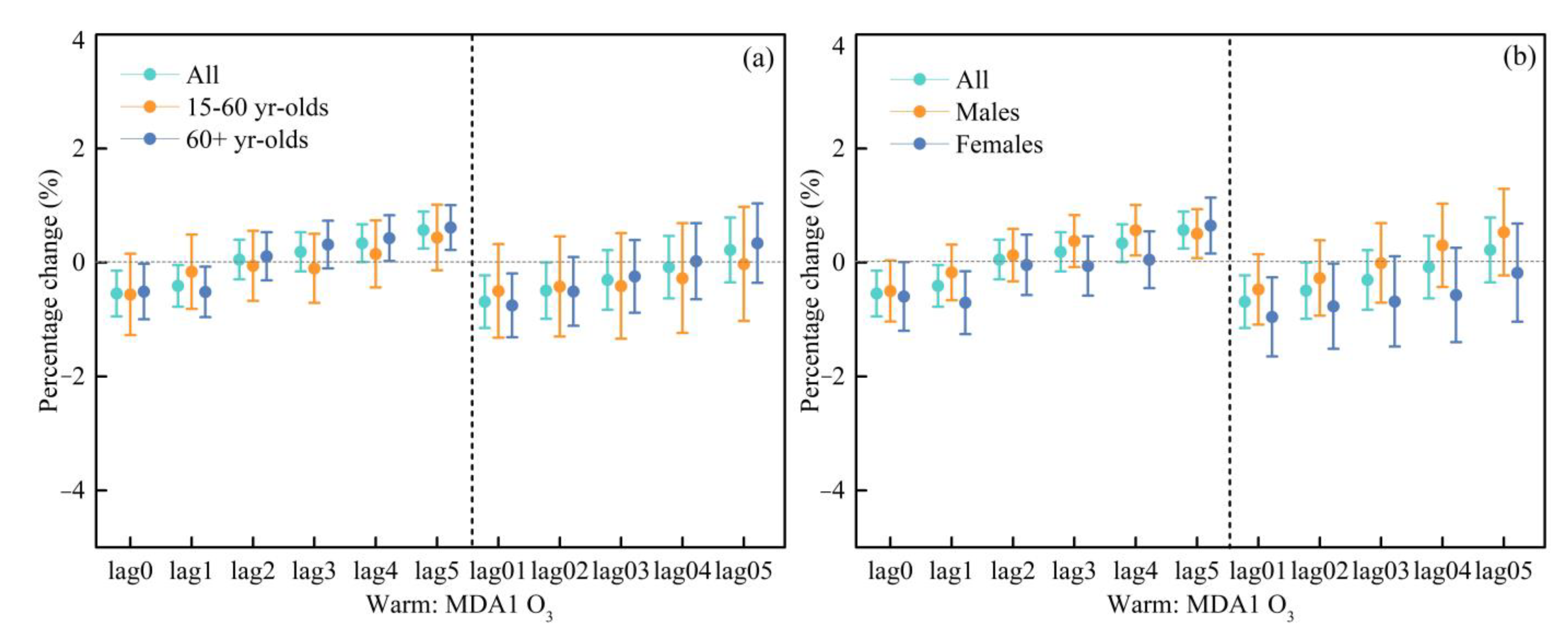 Ijerph 20 02056 g005a