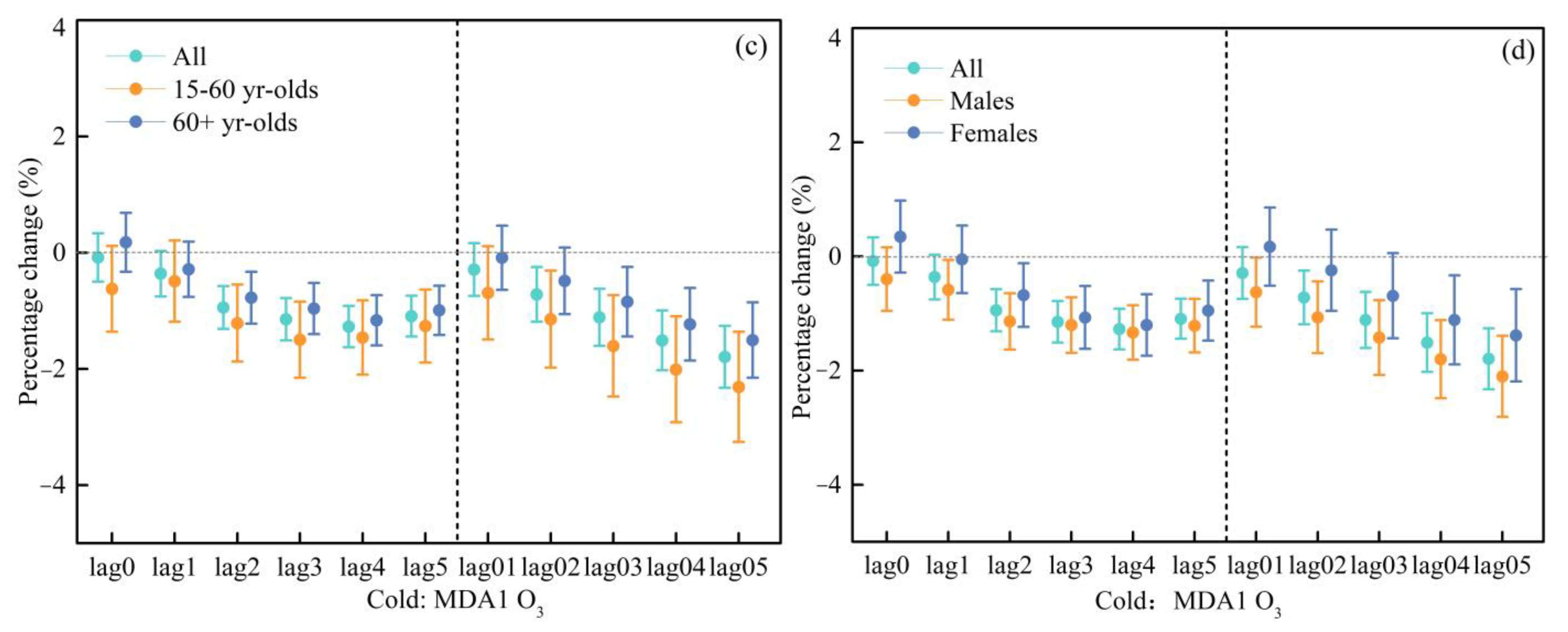 Ijerph 20 02056 g005b