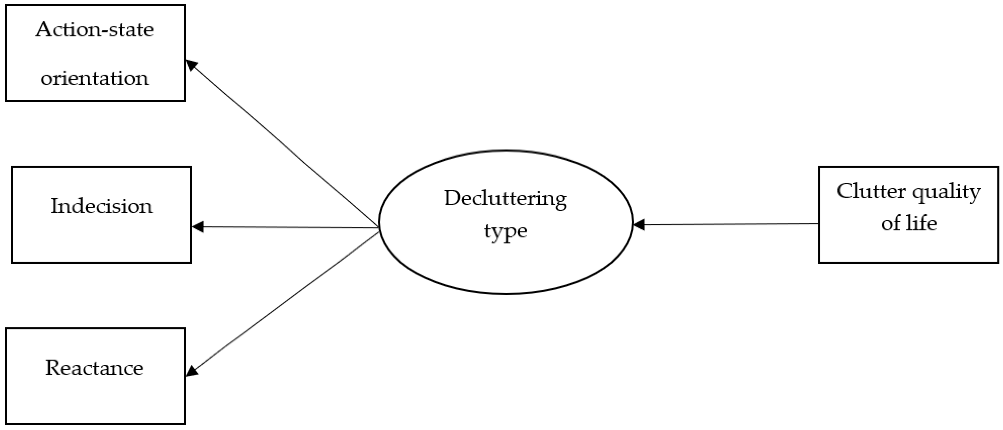 Ijerph 20 02061 g001