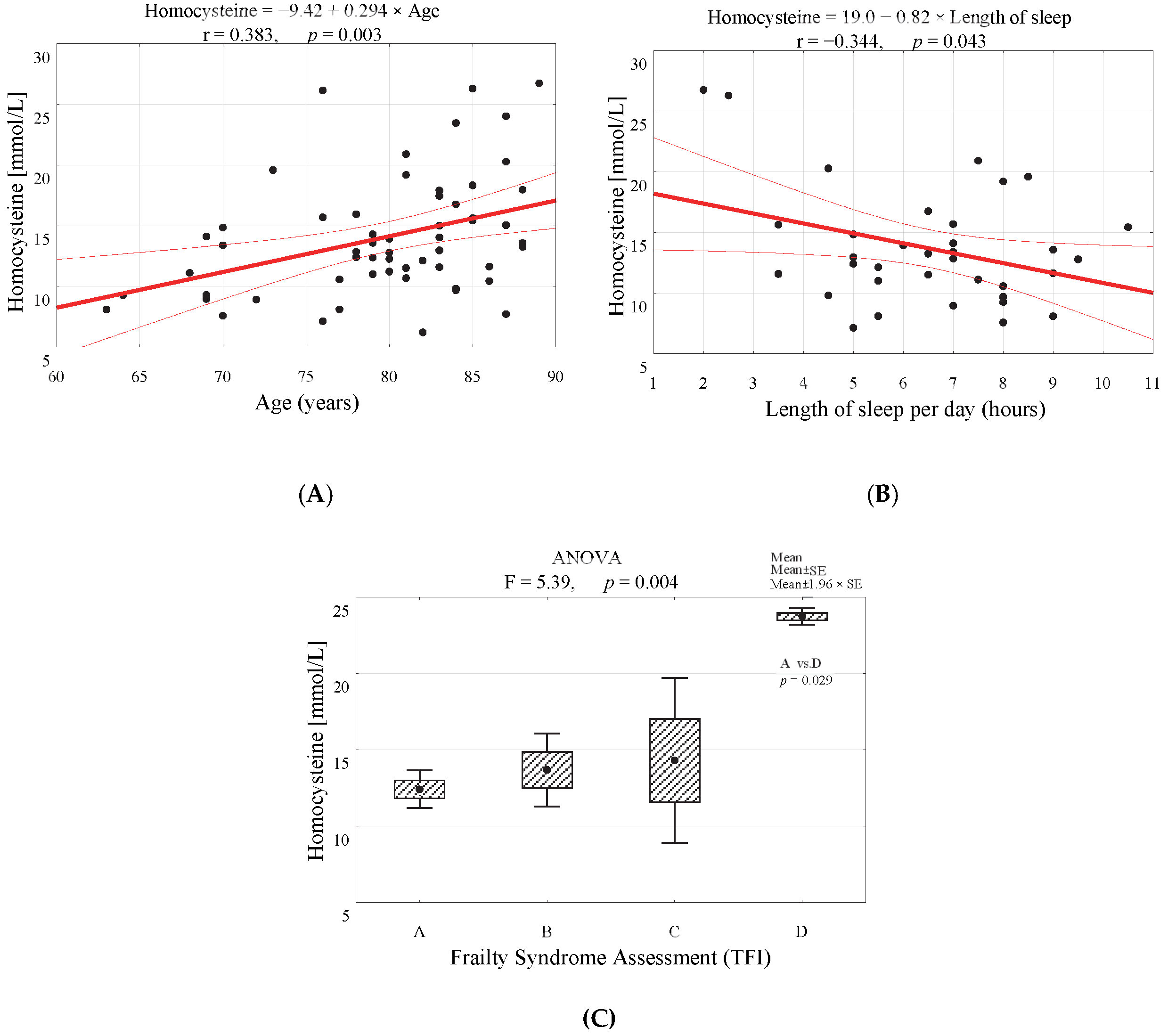 Ijerph 20 02065 g002 Ijerph 20 02065 g002