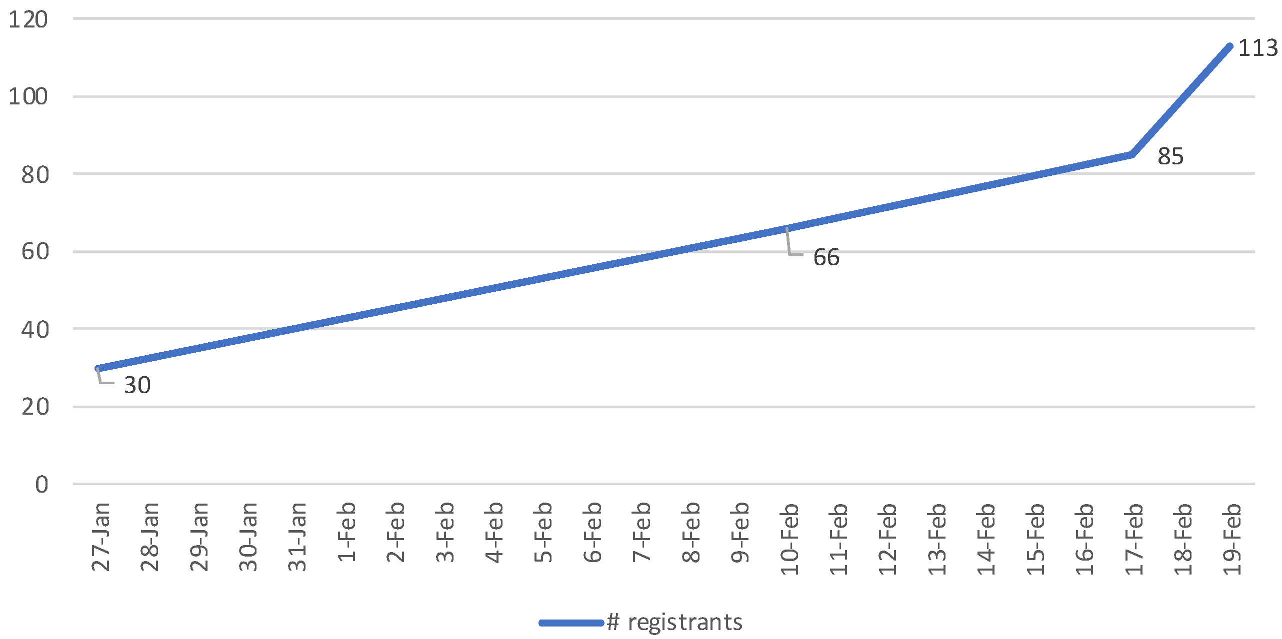 Ijerph 20 02100 g003