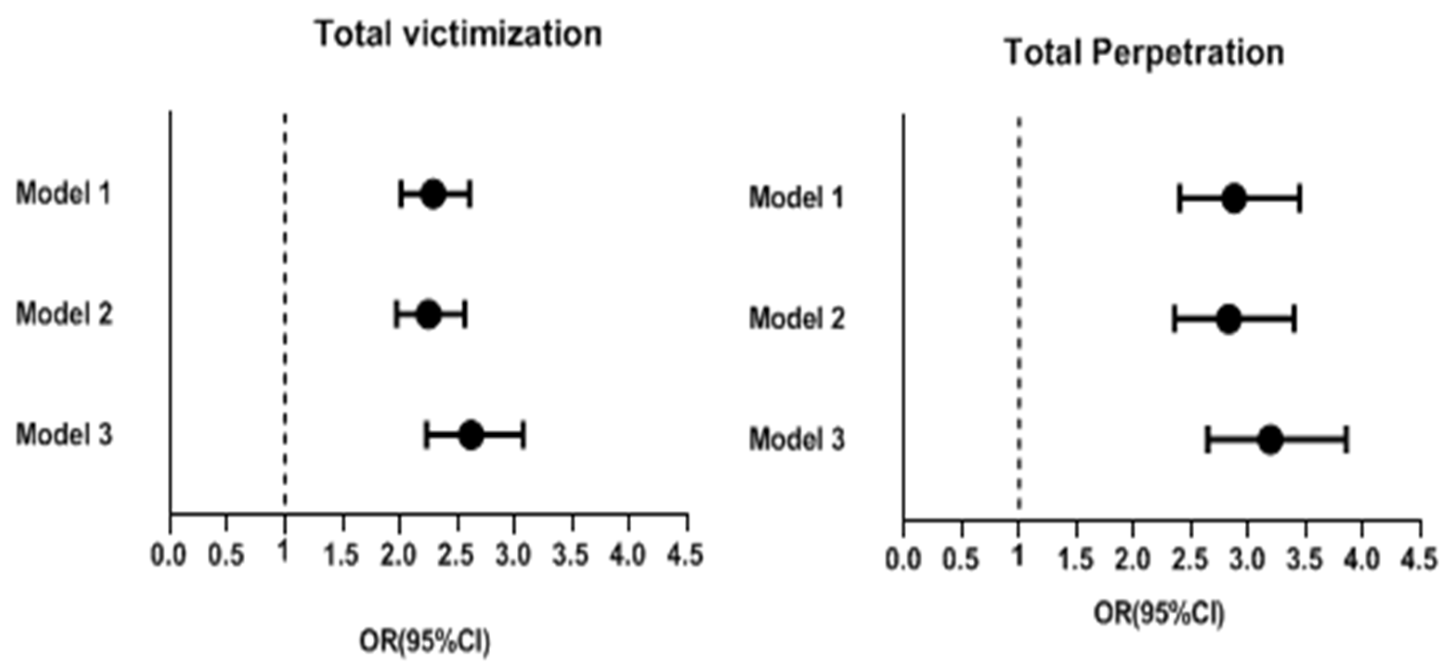 Ijerph 20 02103 g001 Ijerph 20 02103 g001