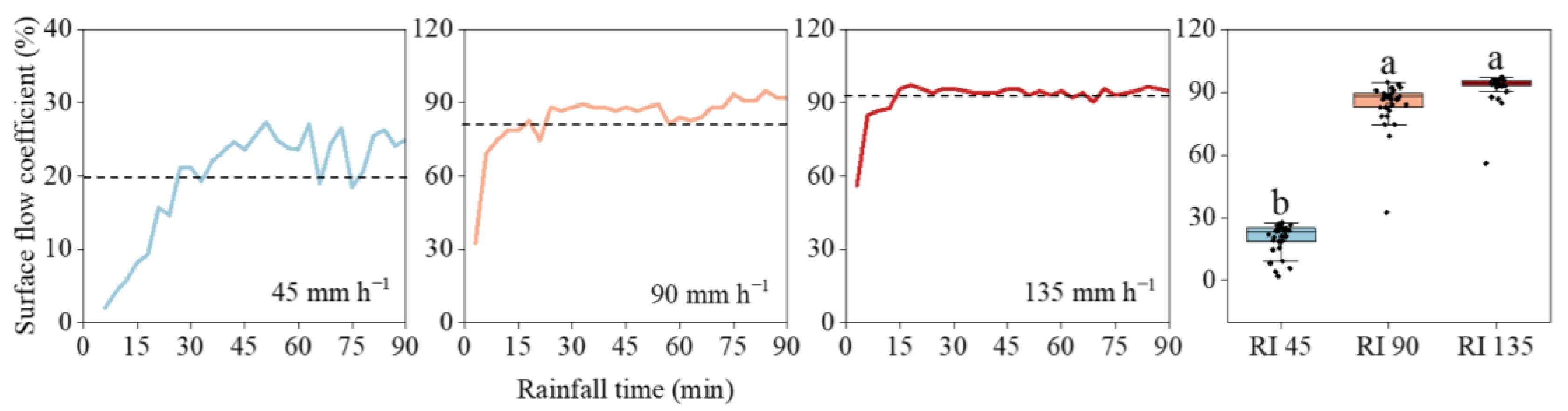 Ijerph 20 02104 g003 Ijerph 20 02104 g003