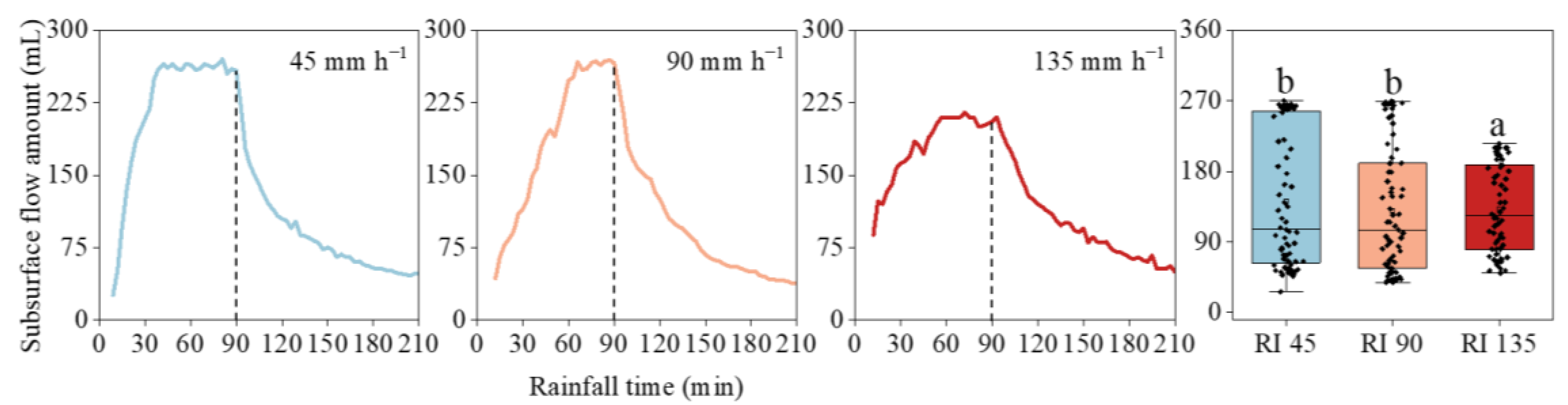 Ijerph 20 02104 g004 Ijerph 20 02104 g004