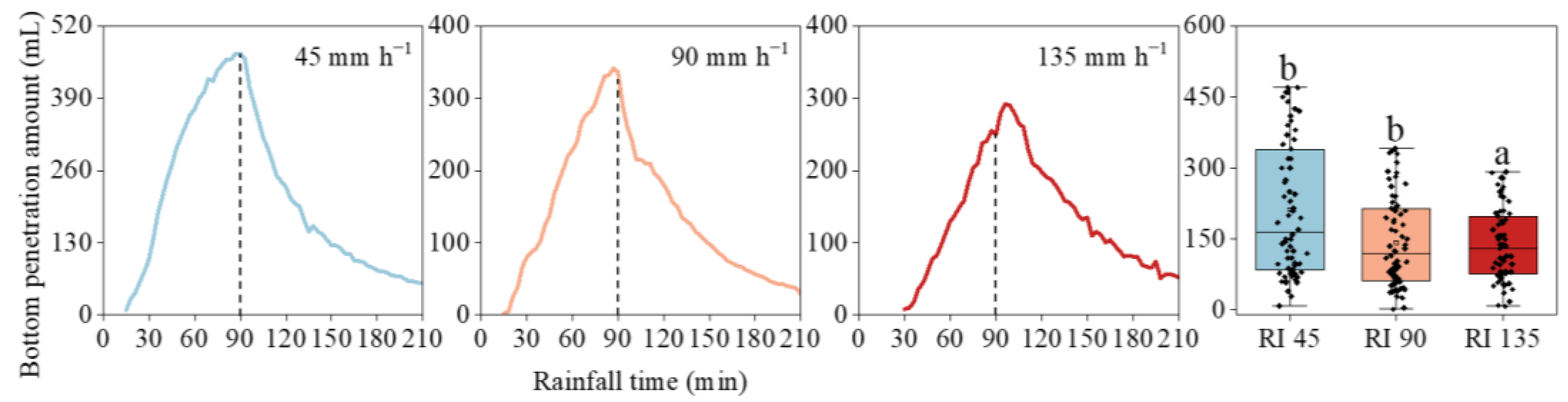 Ijerph 20 02104 g005 Ijerph 20 02104 g005