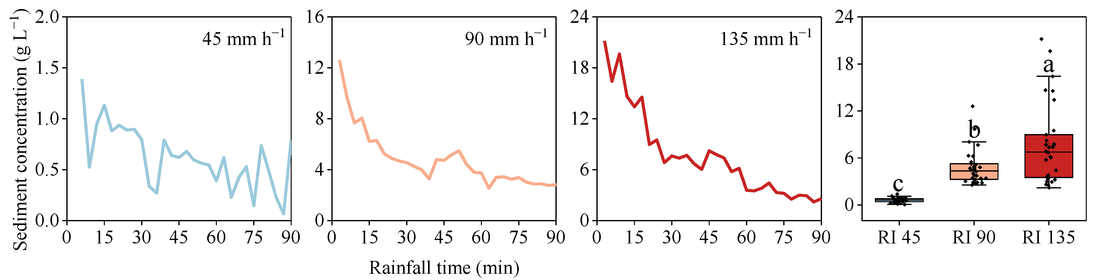 Ijerph 20 02104 g006 Ijerph 20 02104 g006