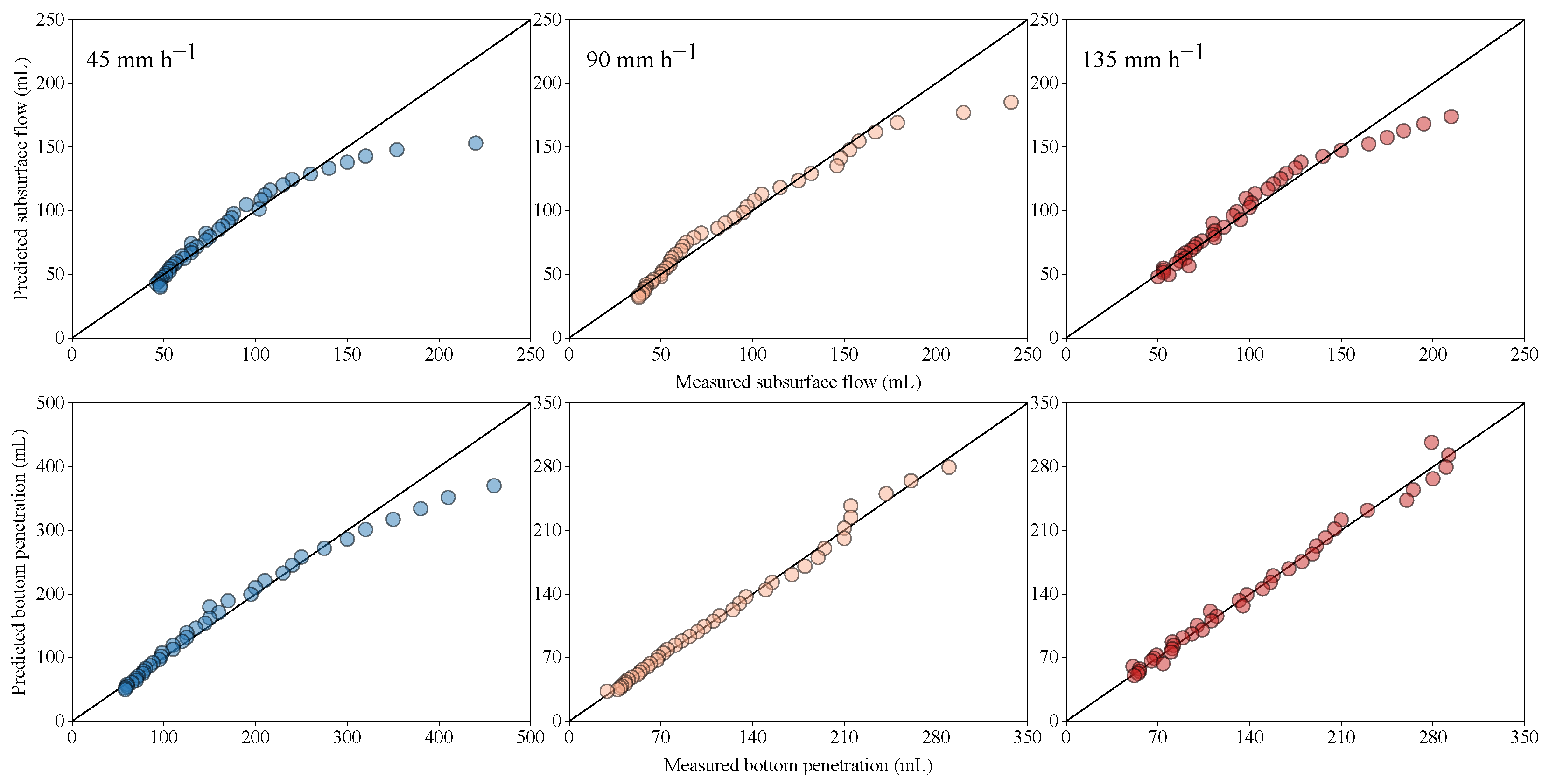 Ijerph 20 02104 g012 Ijerph 20 02104 g012