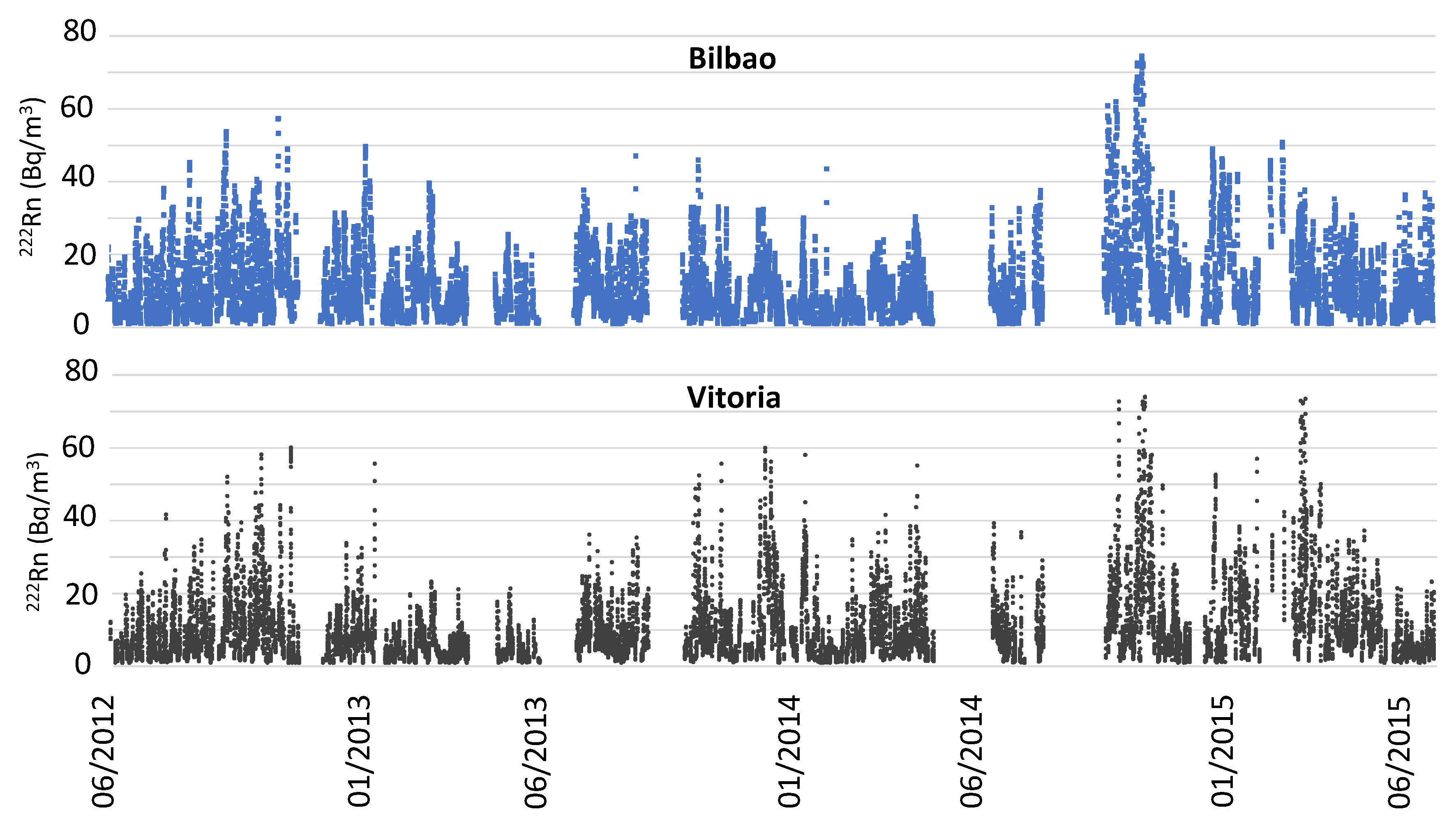 Ijerph 20 02105 g002