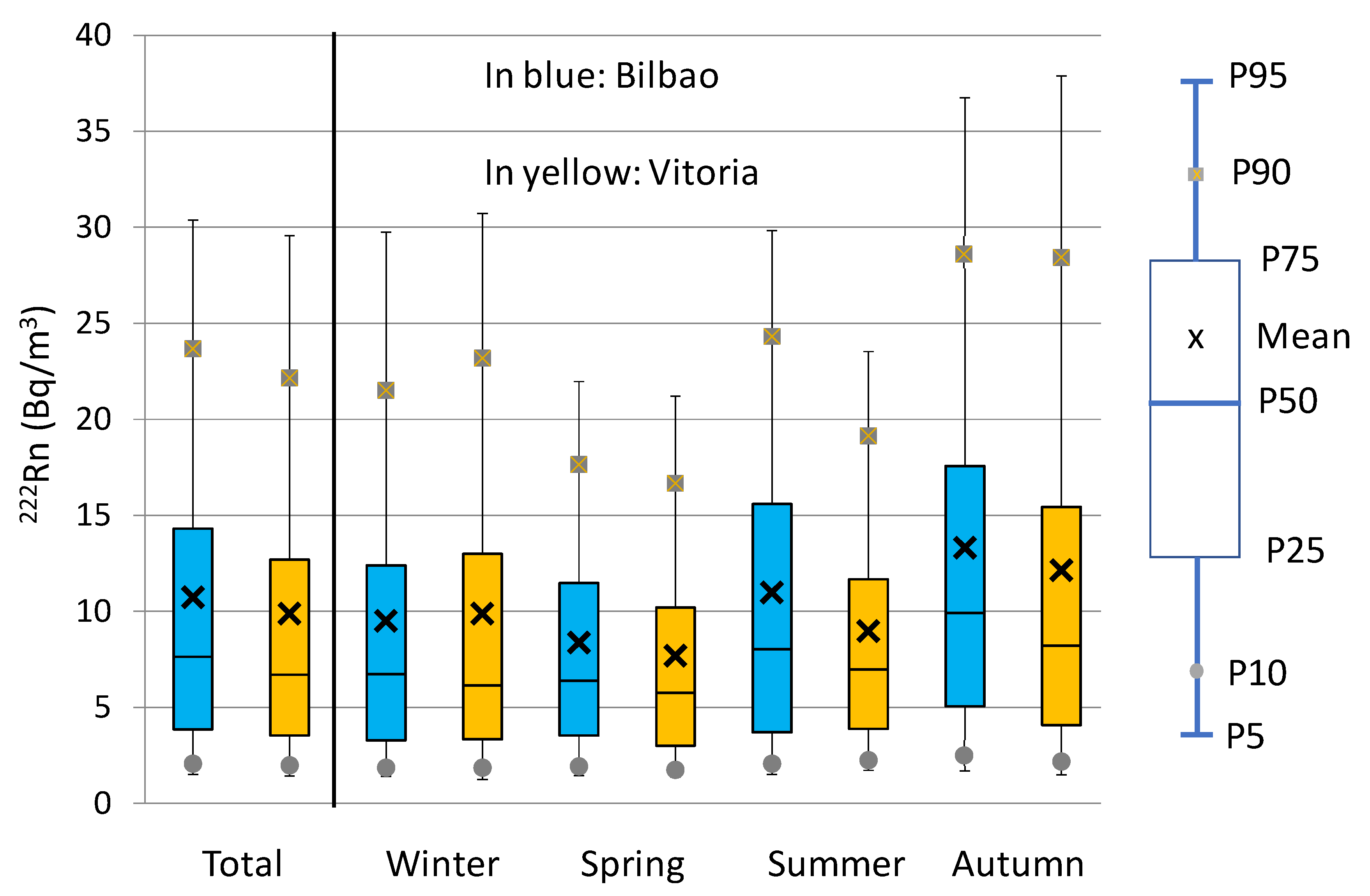 Ijerph 20 02105 g003