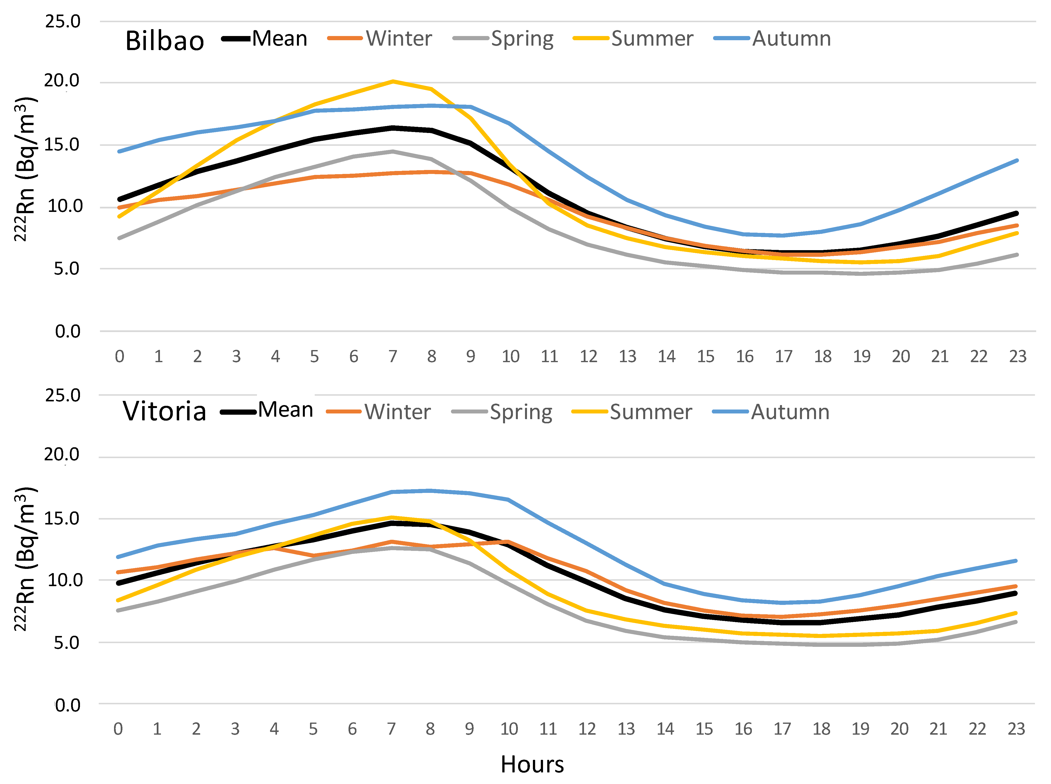 Ijerph 20 02105 g004