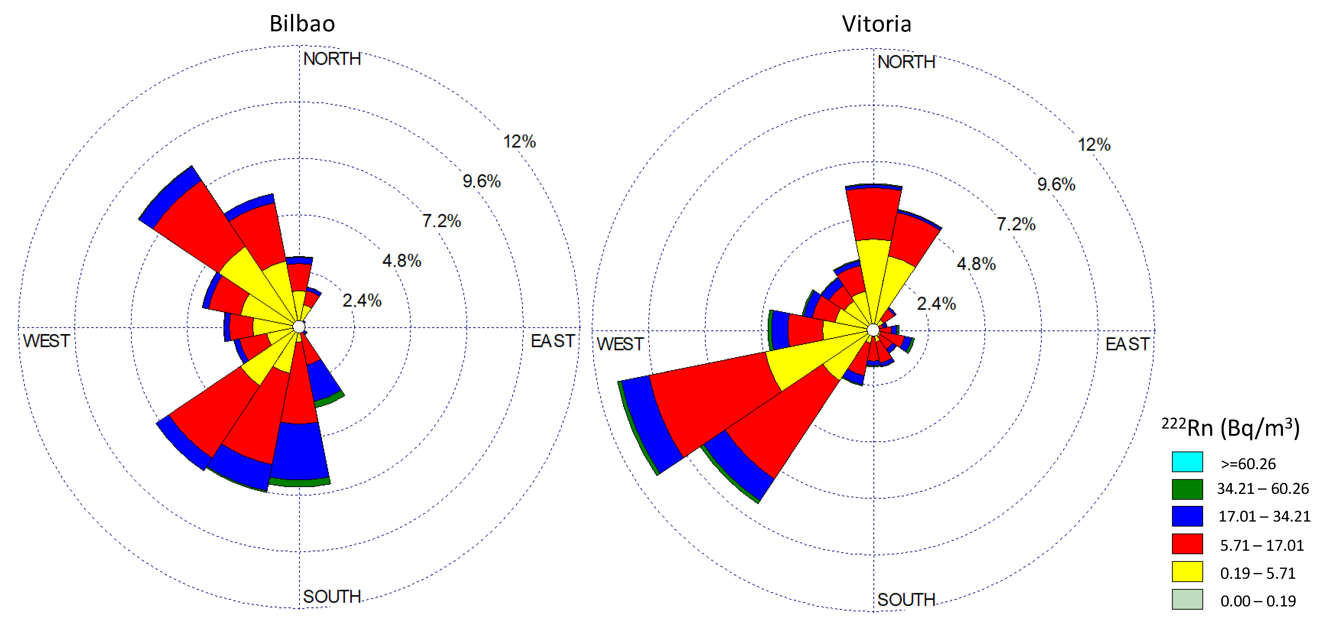 Ijerph 20 02105 g005