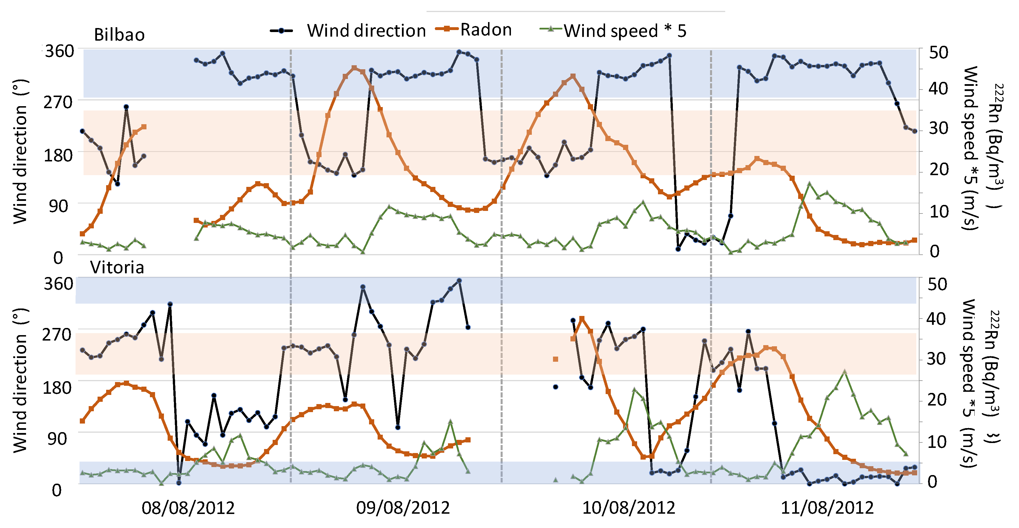 Ijerph 20 02105 g008