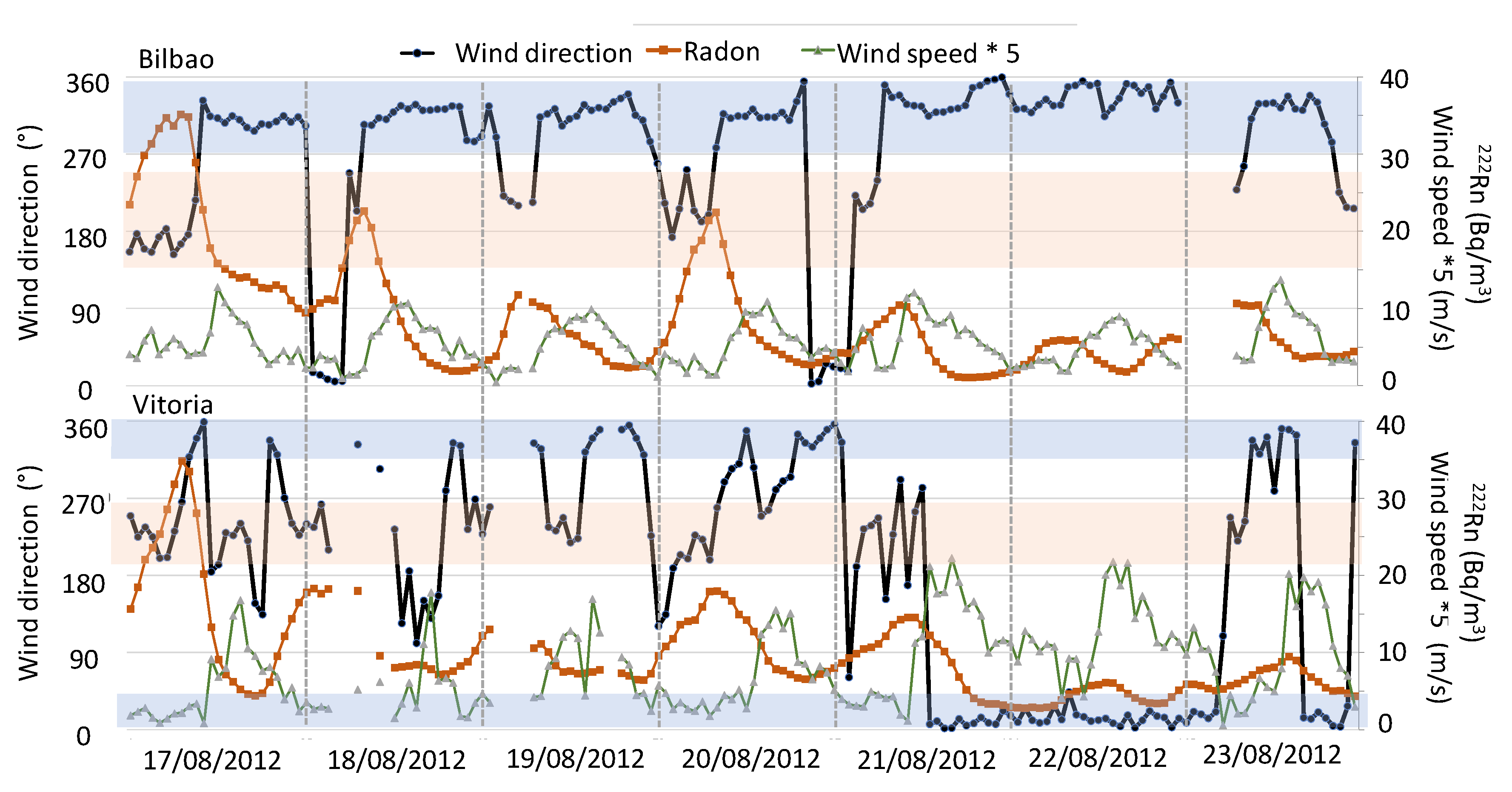 Ijerph 20 02105 g009