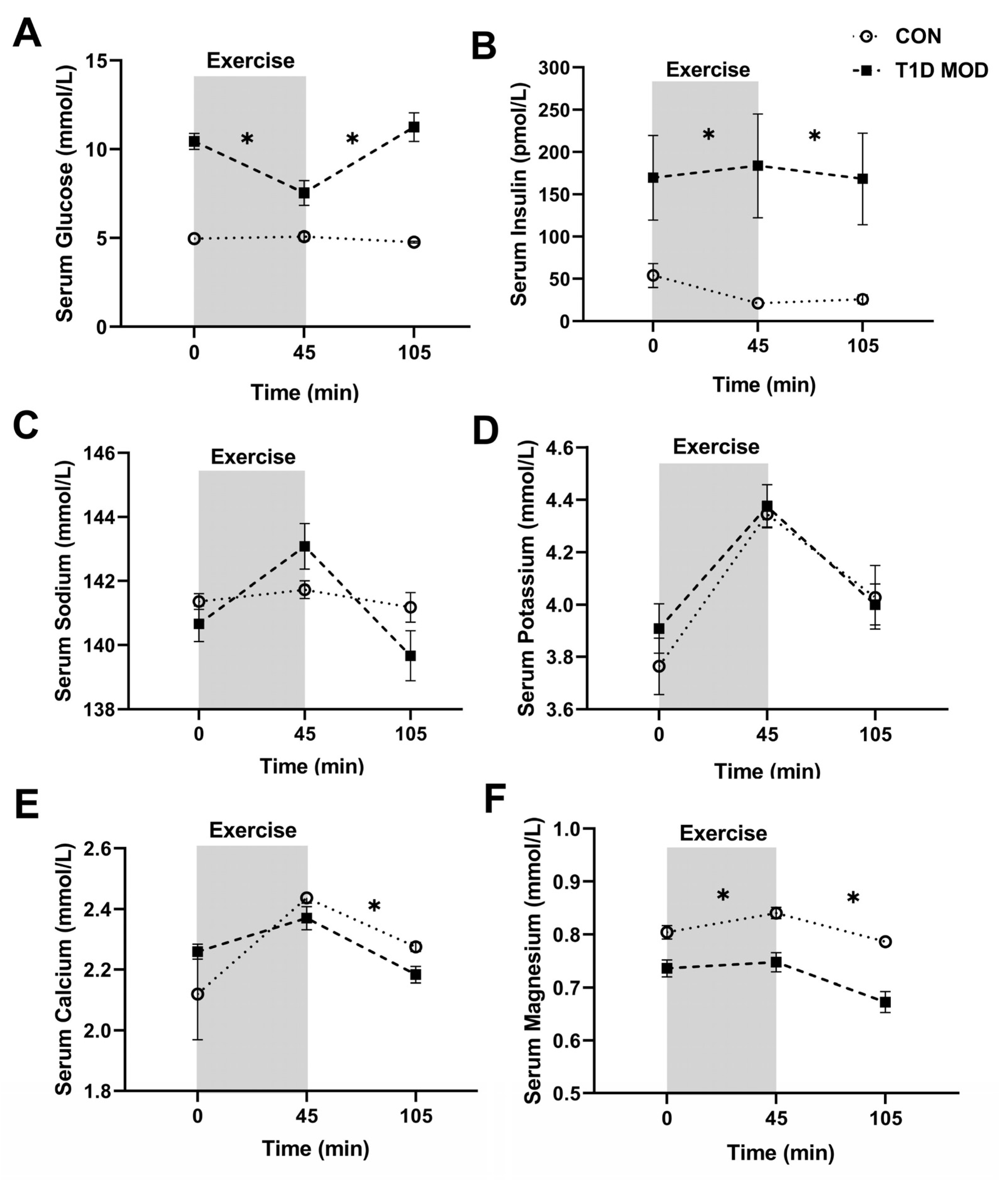 Ijerph 20 02109 g003