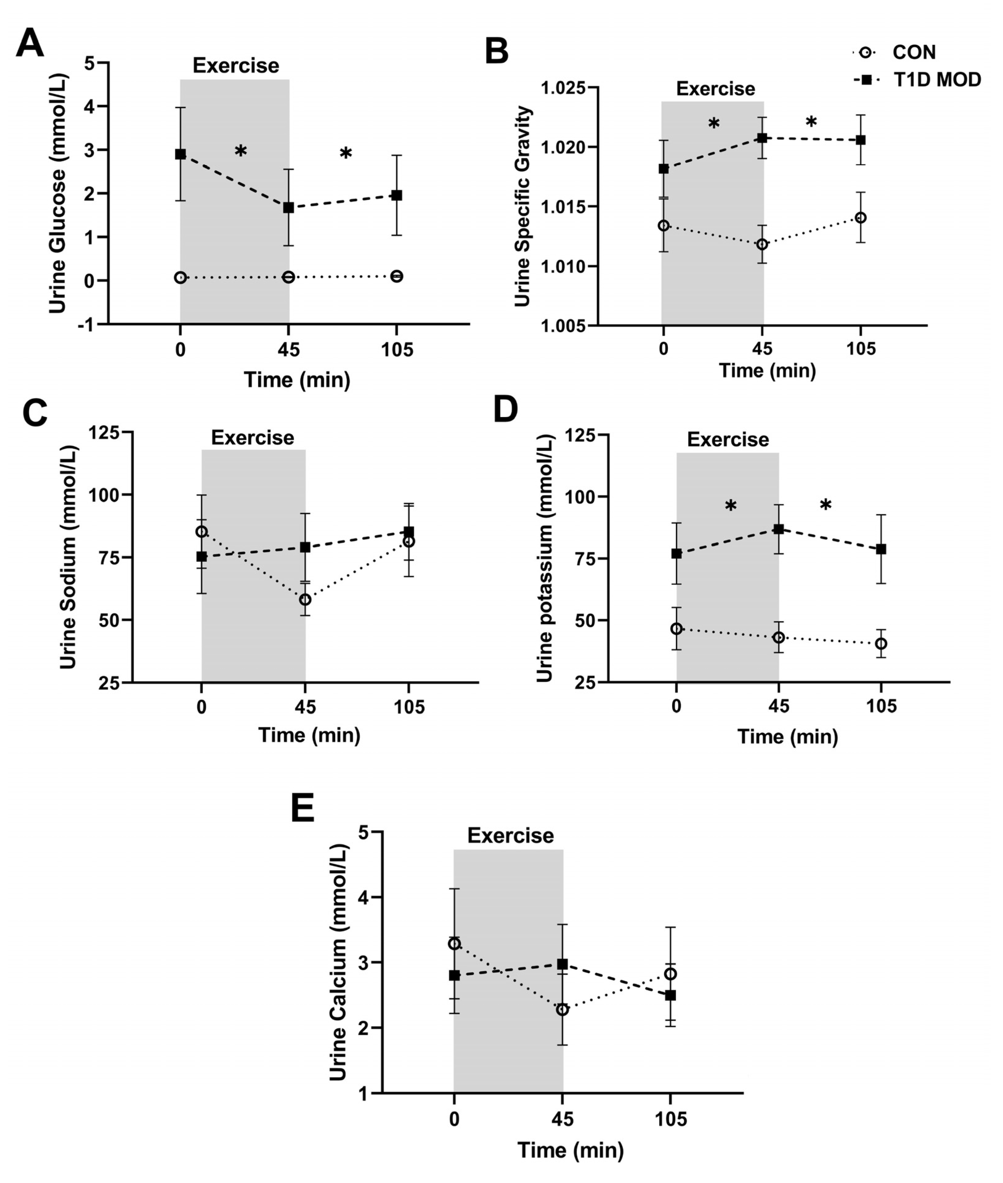 Ijerph 20 02109 g004