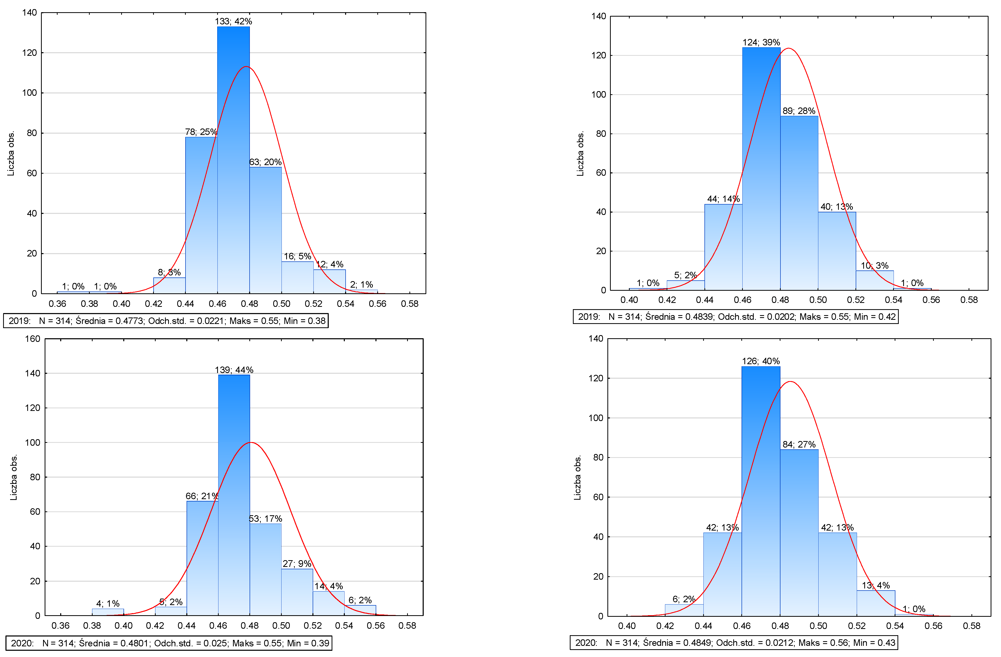Ijerph 20 02112 g004b