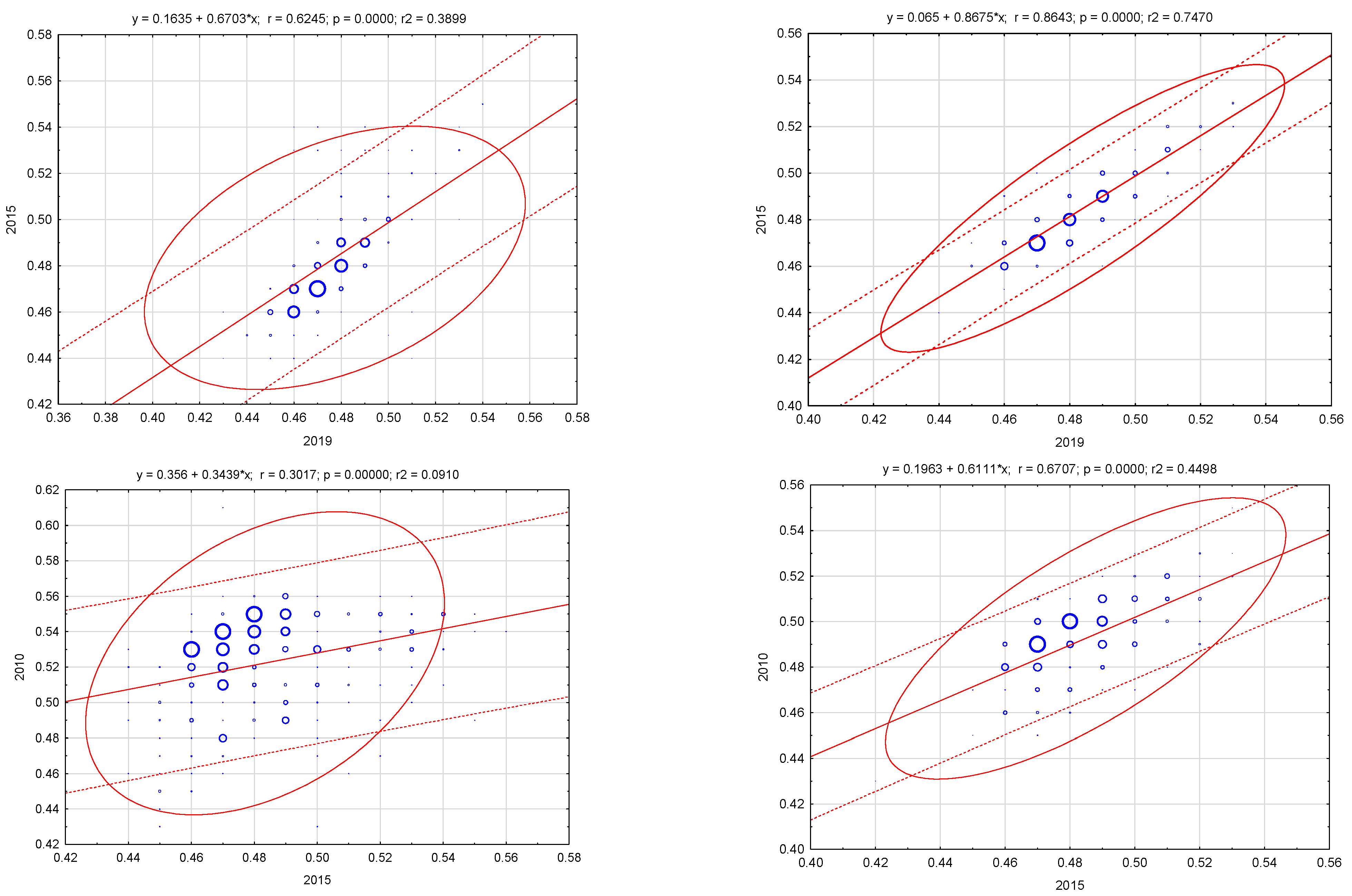 Ijerph 20 02112 g005b
