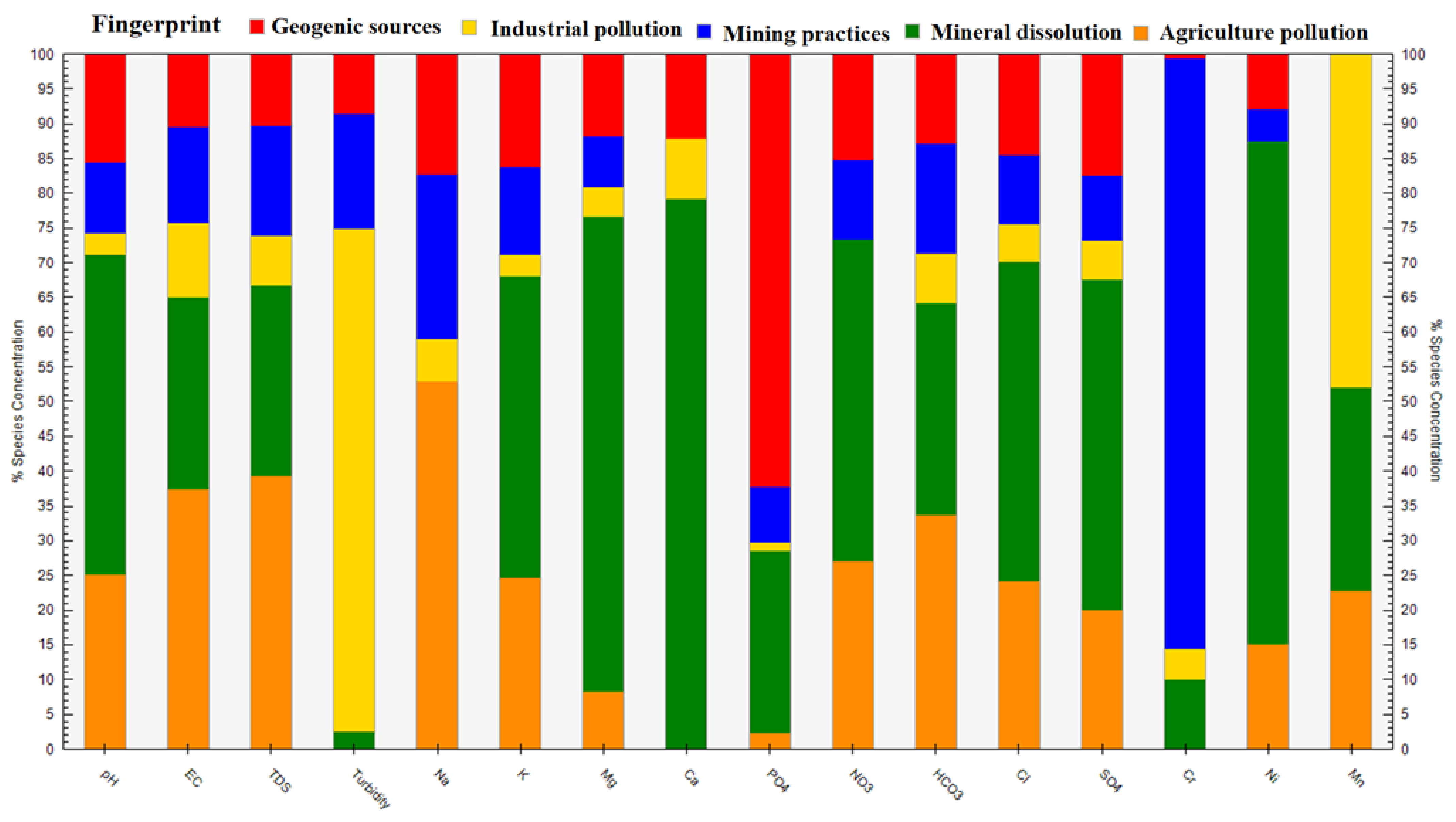 Ijerph 20 02113 g008