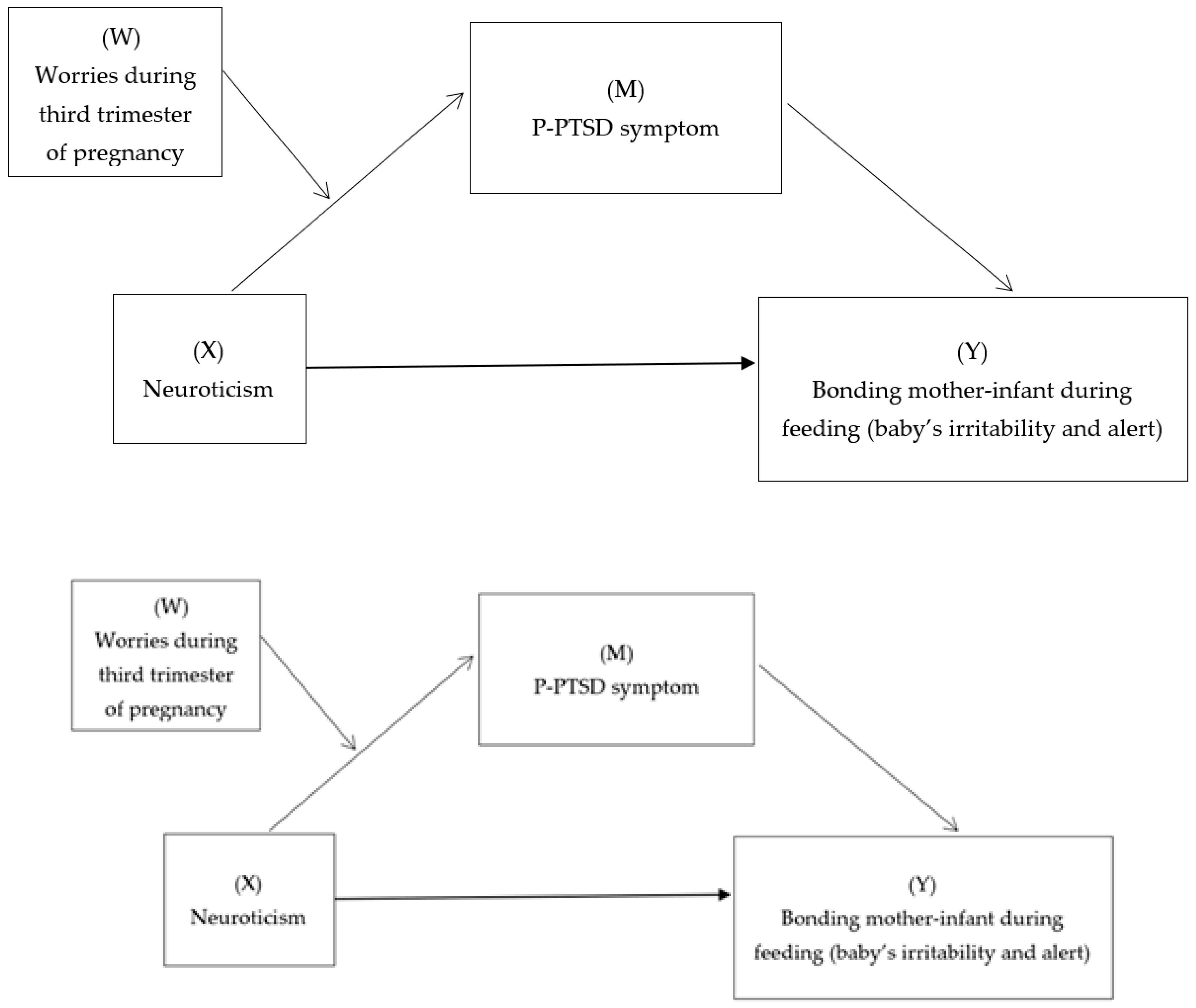 Ijerph 20 02115 g001