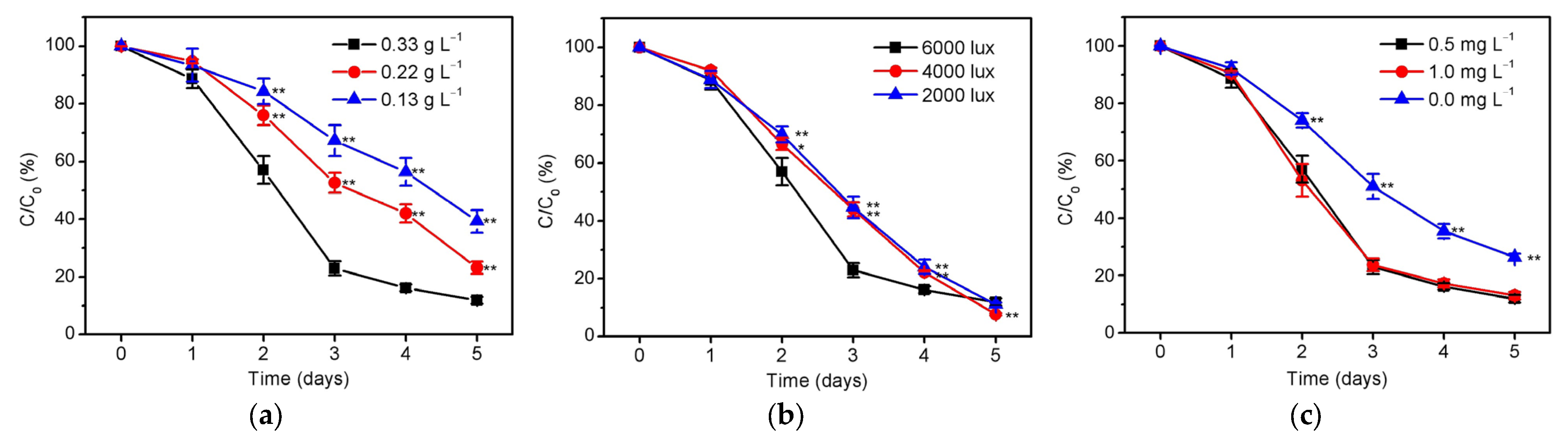 Ijerph 20 02117 g001