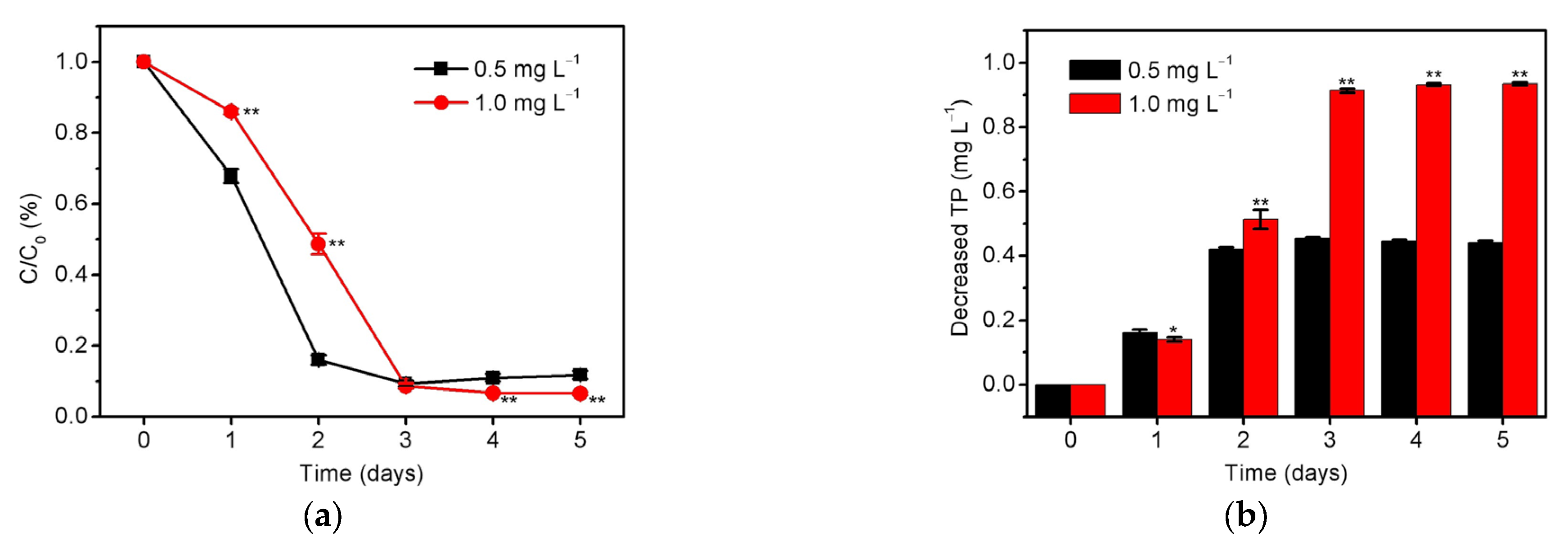 Ijerph 20 02117 g002