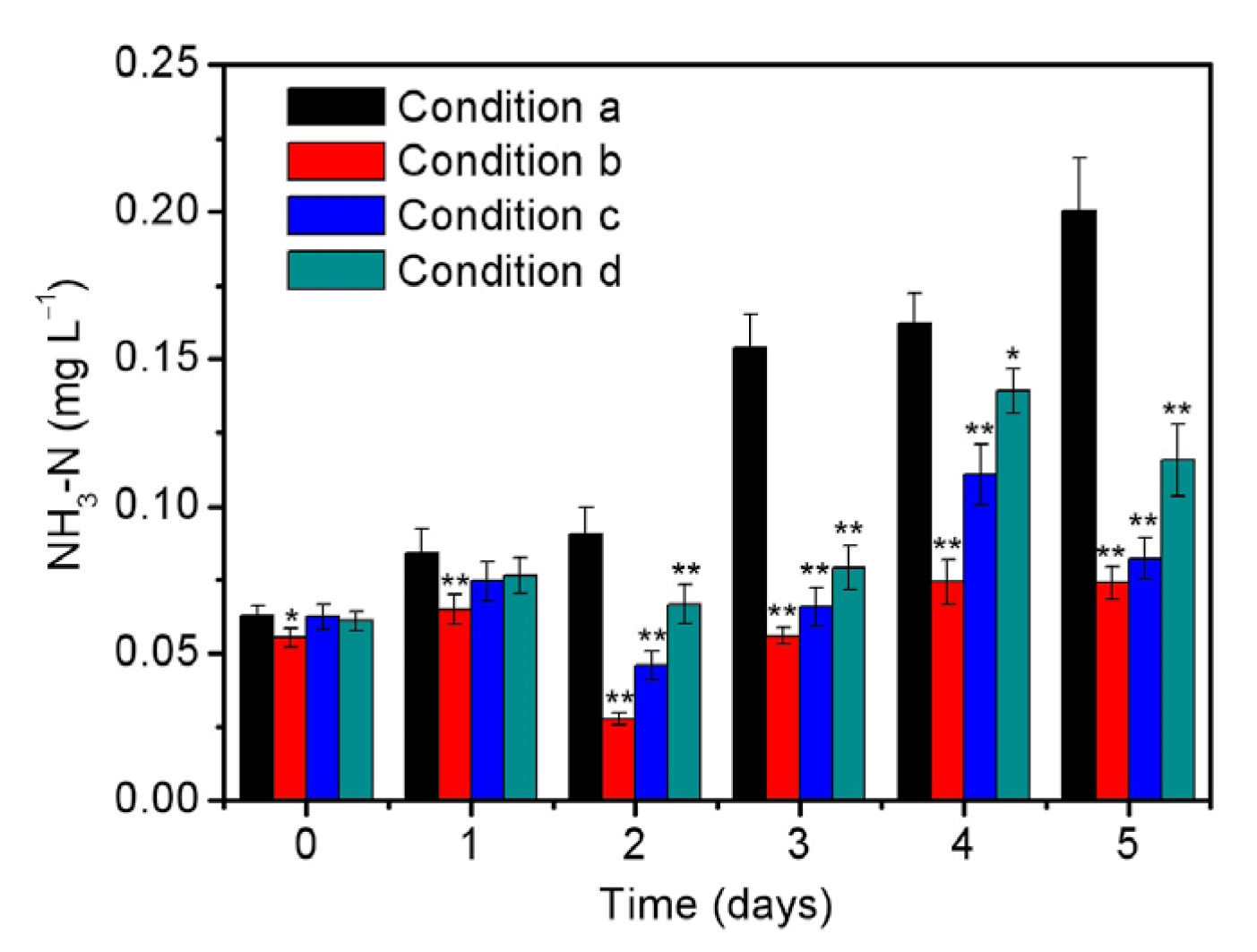 Ijerph 20 02117 g003