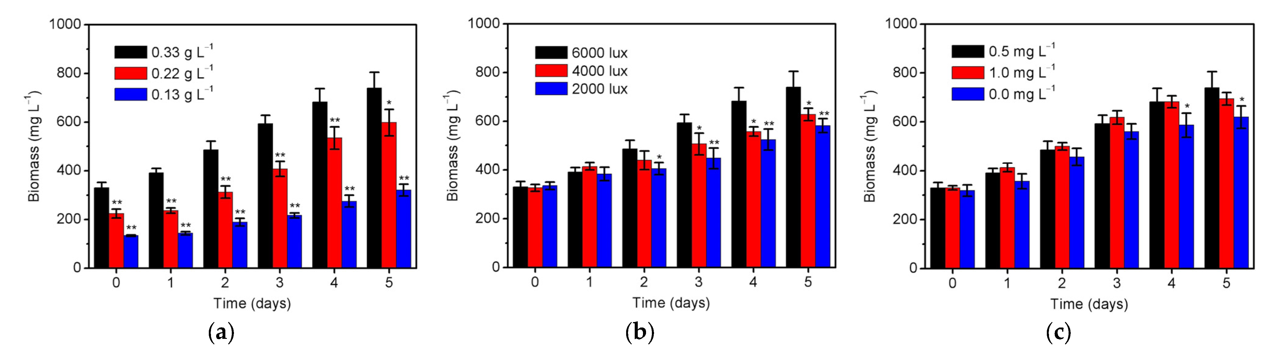 Ijerph 20 02117 g004